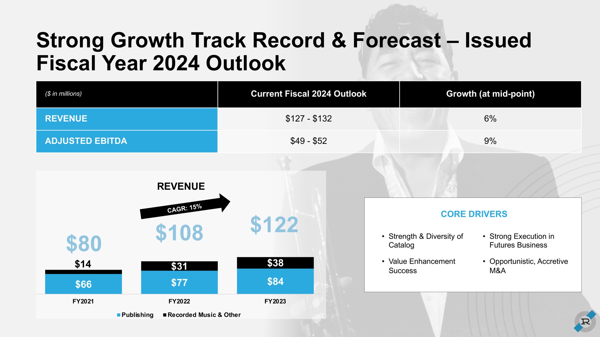 strong growth track record forecast issued fiscal year outlook | Reservoir