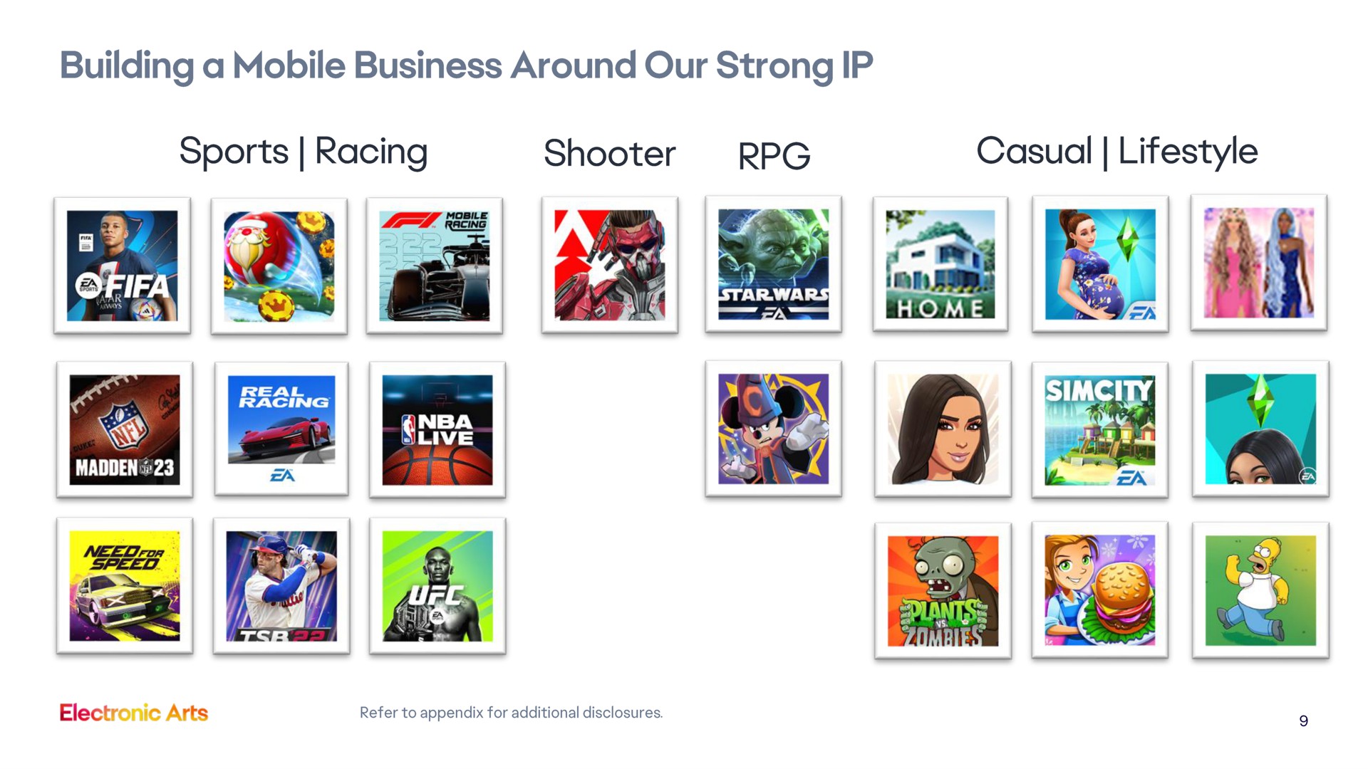 building a mobile business around our strong sports racing shooter casual | Electronic Arts