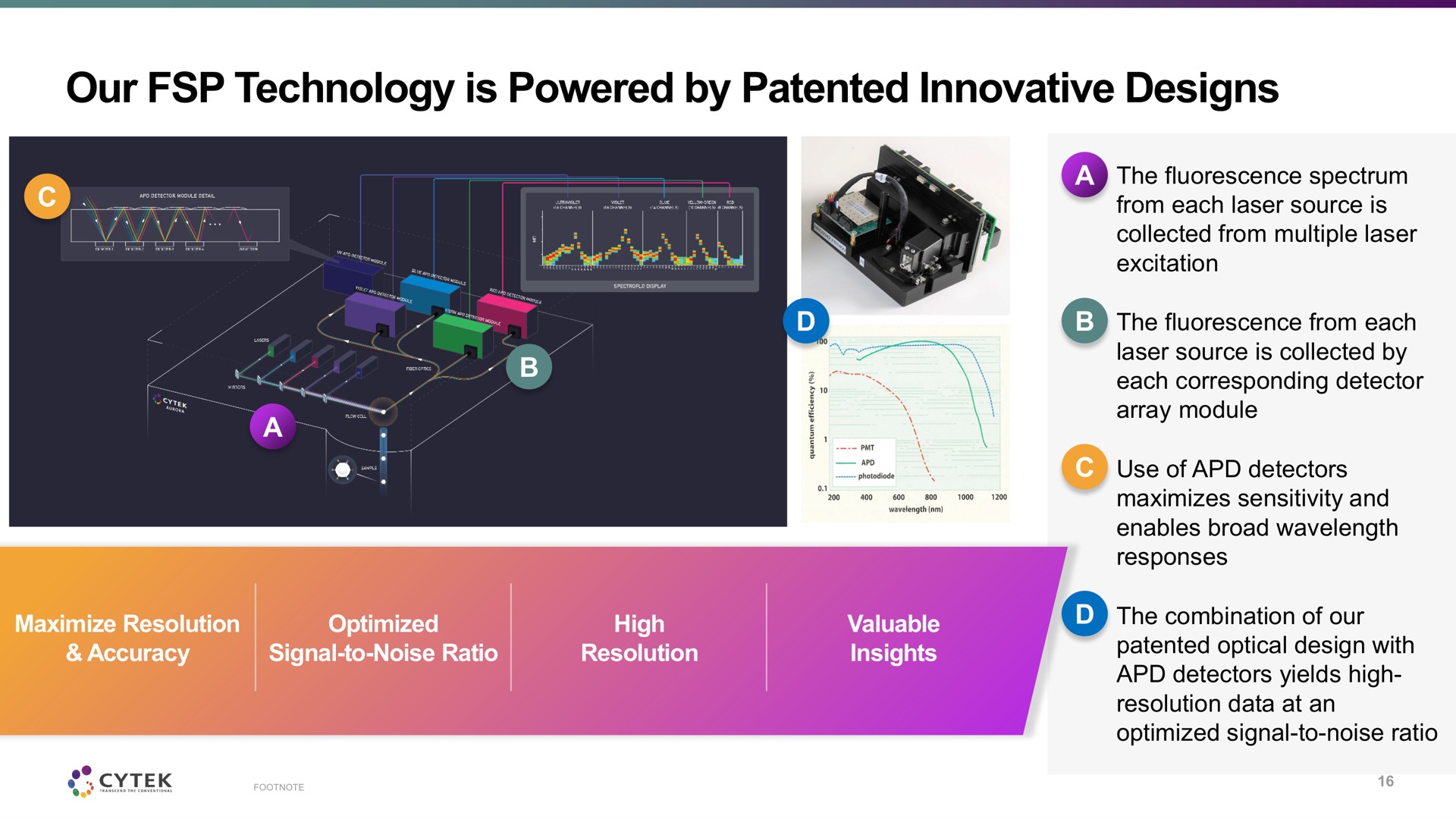 our technology is powered by patented innovative designs | Cytek