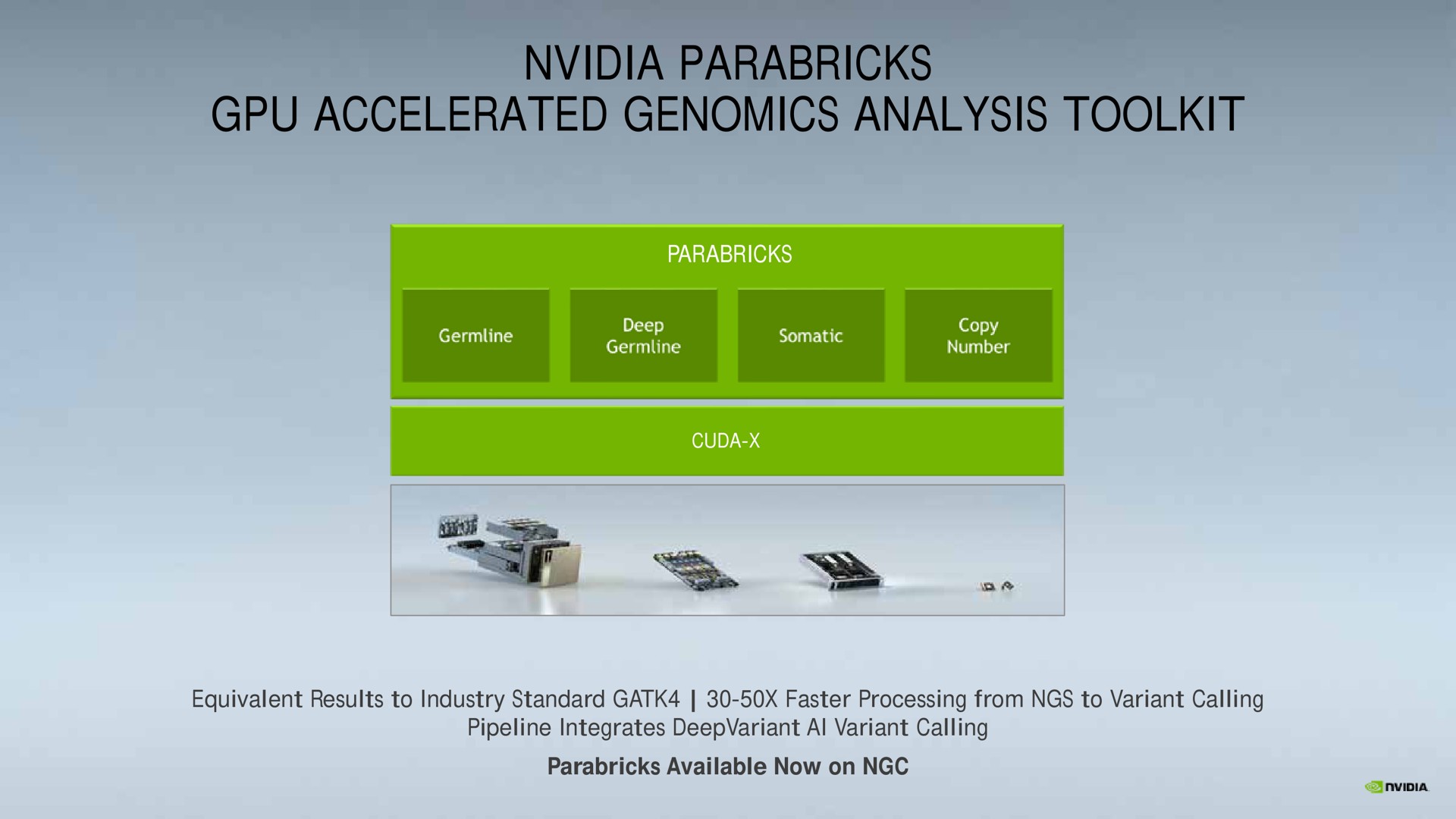accelerated analysis | NVIDIA
