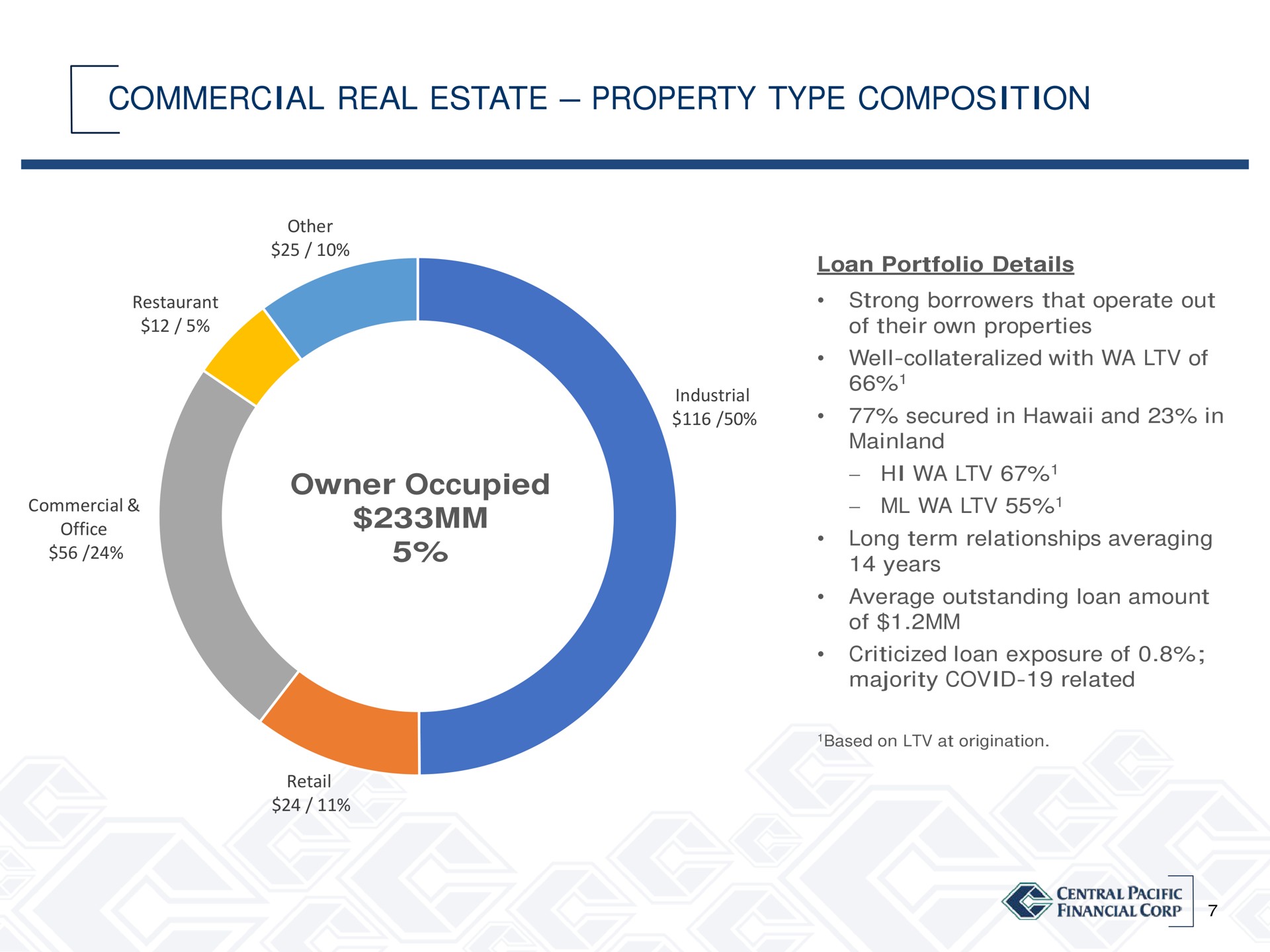 commercial real estate property type composition owner occupied | Central Pacific Financial