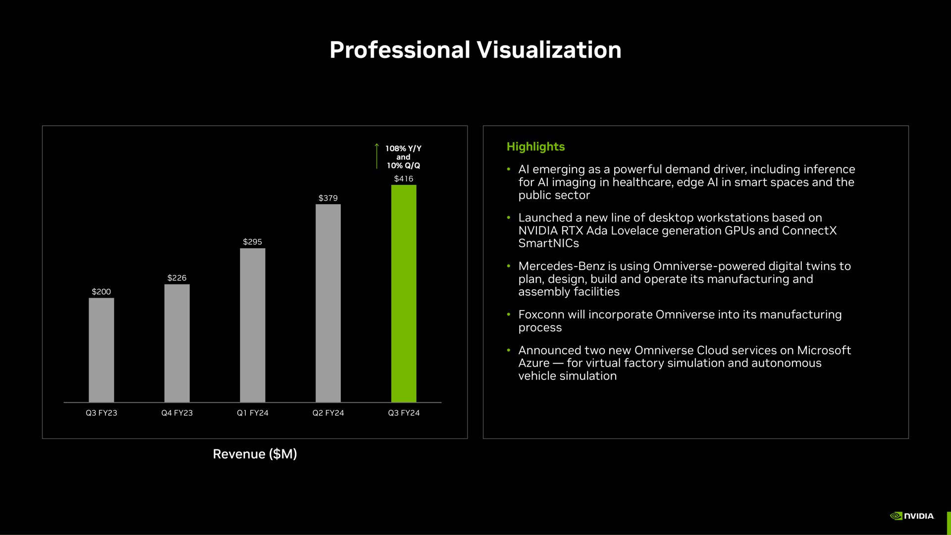professional visualization | NVIDIA