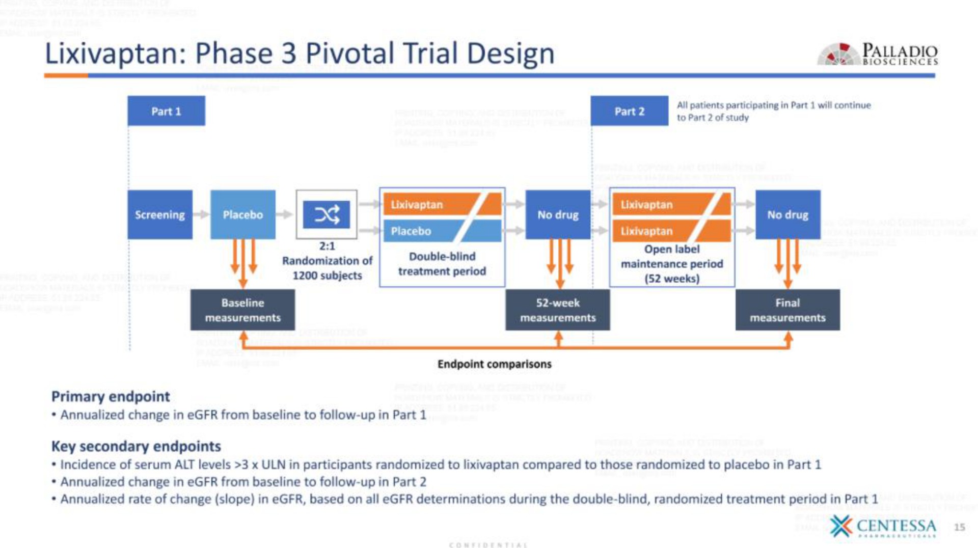 phase pivotal trial design a | Centessa