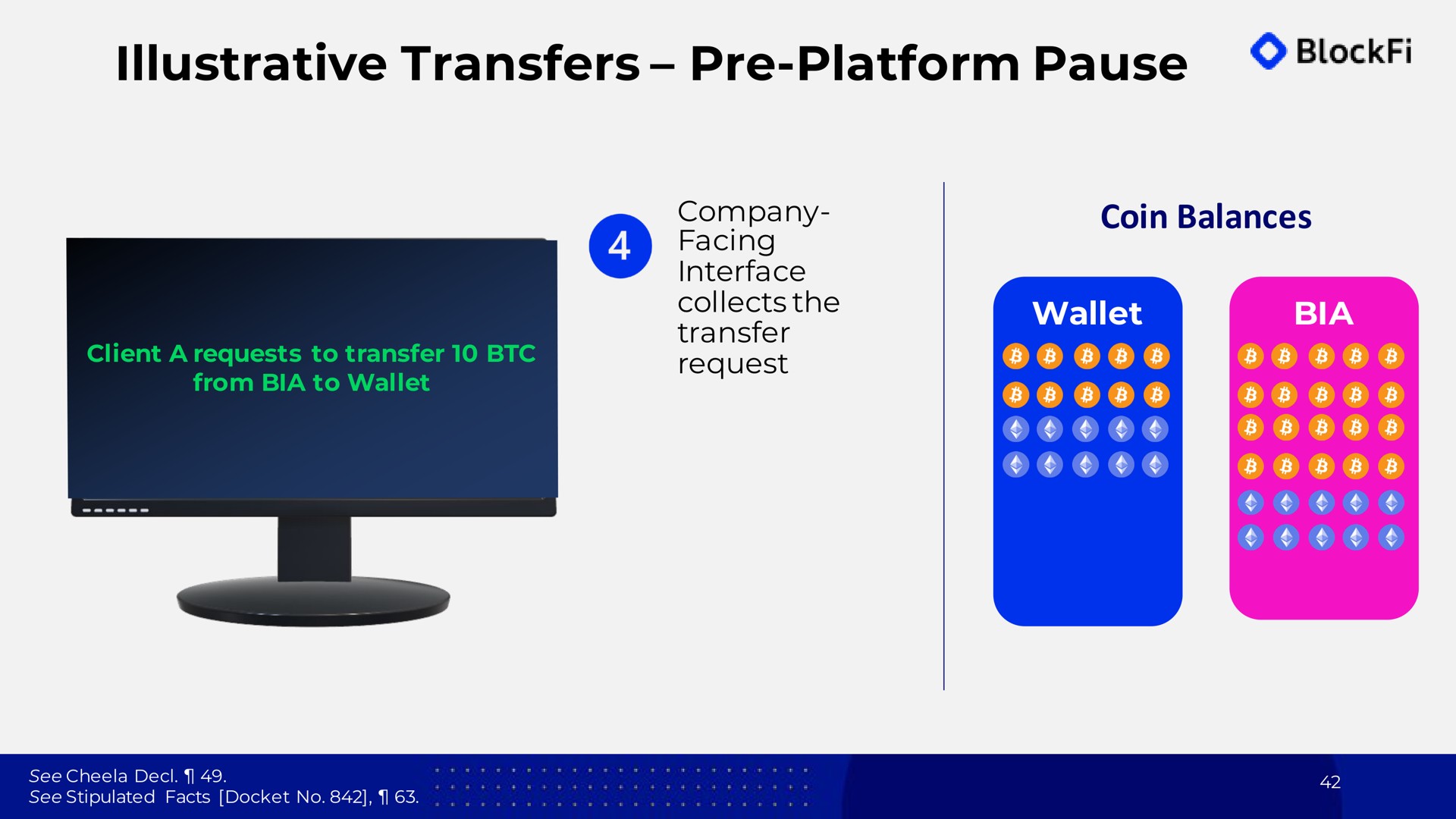 illustrative transfers platform pause | BlockFi