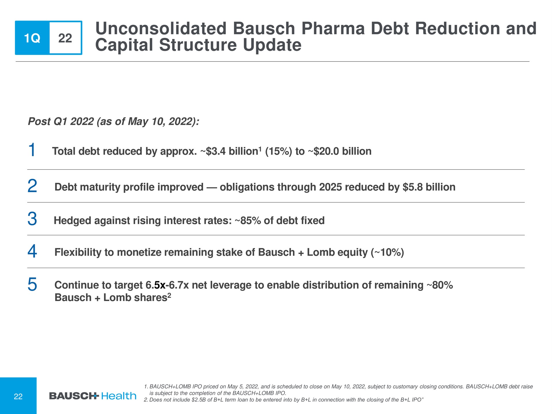 unconsolidated debt reduction and capital structure update | Bausch Health Companies