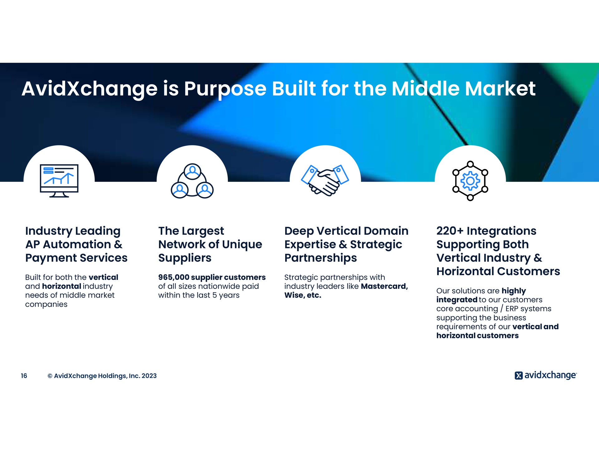 is purpose built for the middle market | AvidXchange