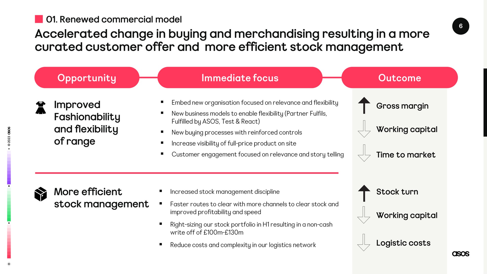 accelerated change in buying and merchandising resulting more customer offer and more efficient stock management | Asos