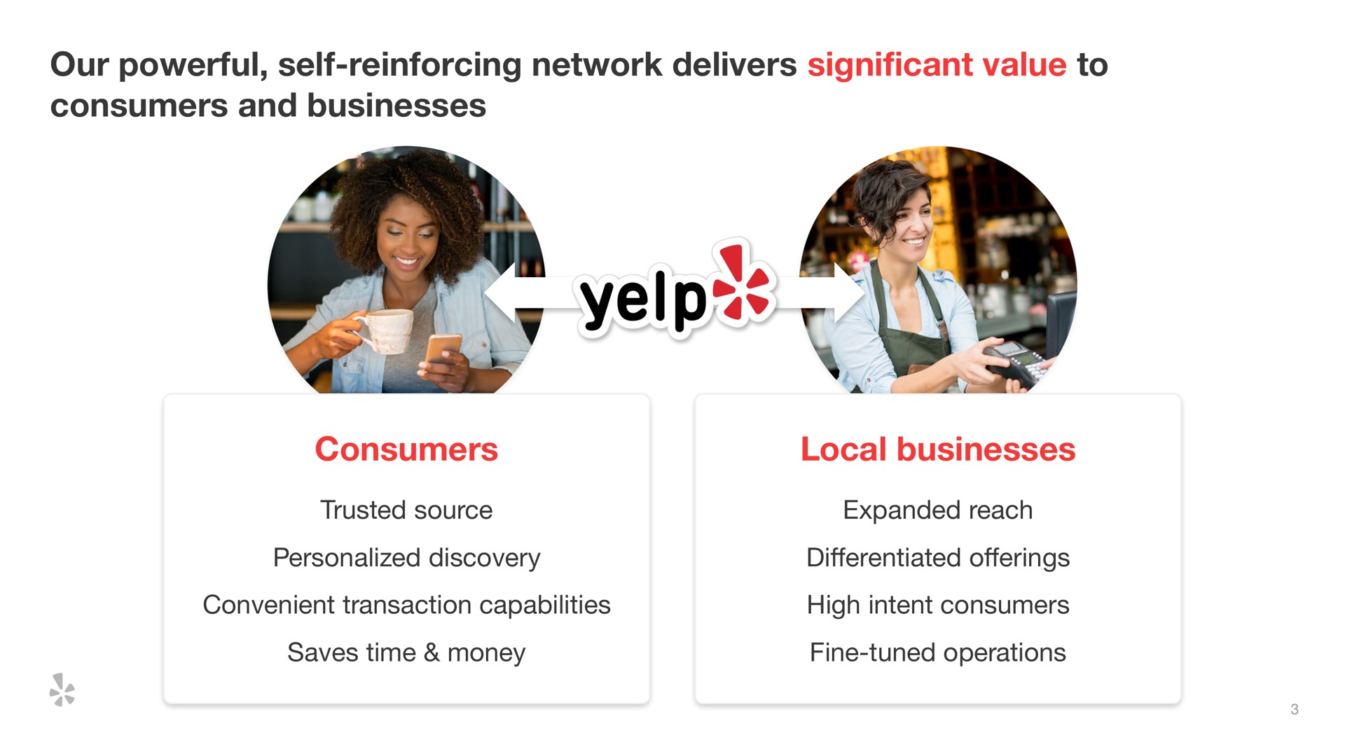 our powerful self reinforcing network delivers cant value to consumers and businesses consumers local businesses significant | Yelp