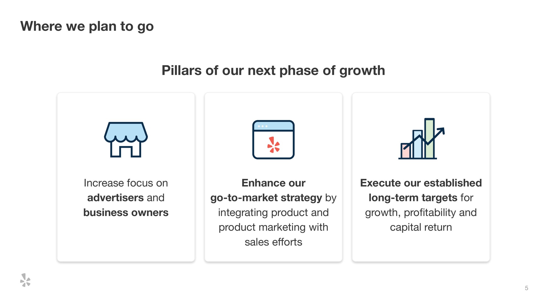 where we plan to go pillars of our next phase of growth | Yelp