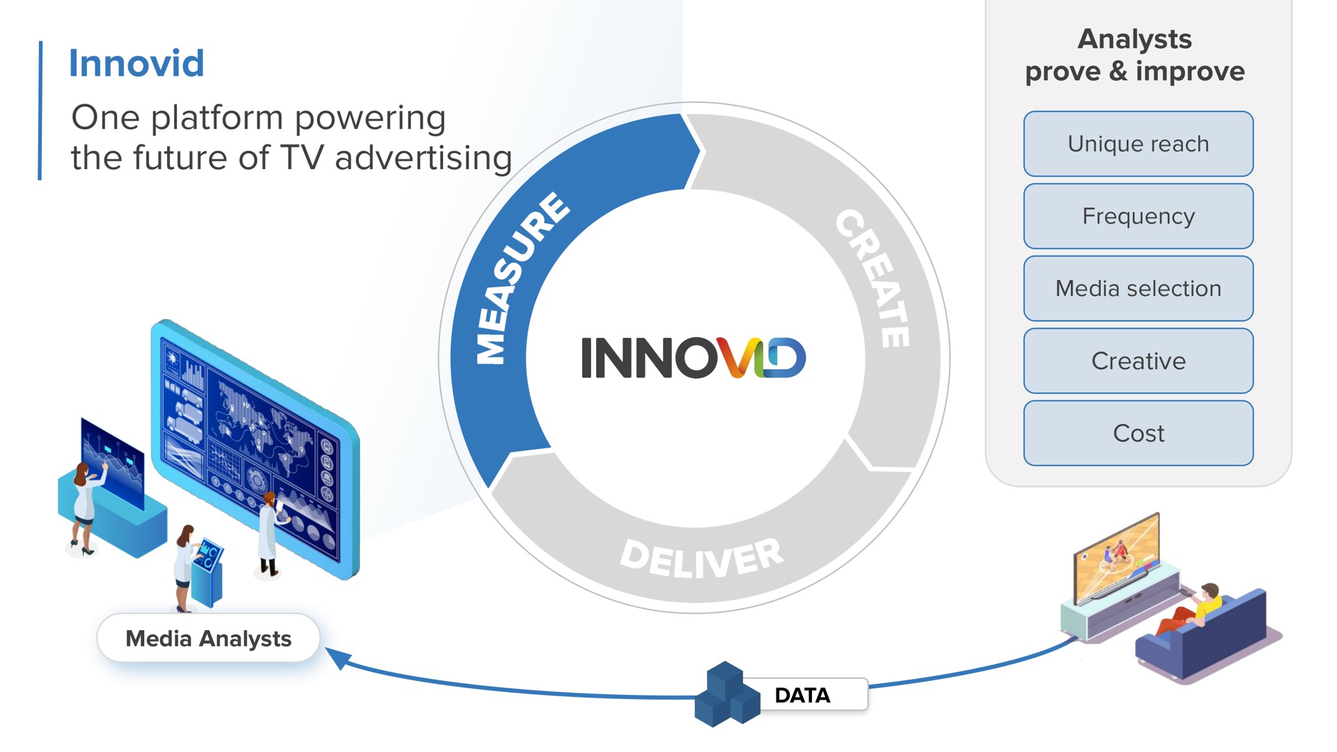 one platform powering the future of advertising creative | Innovid