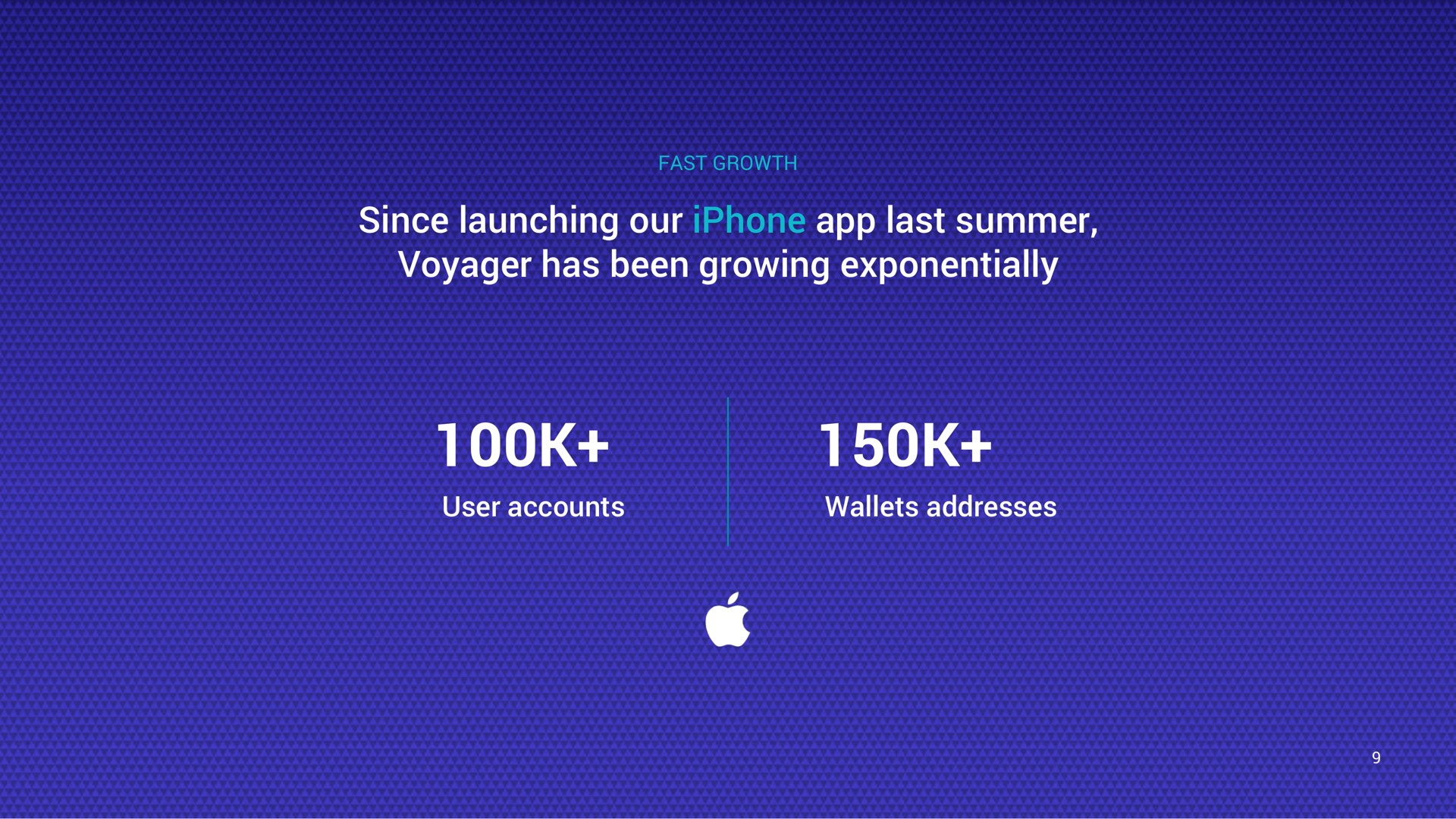 fast growth since launching our last summer voyager has been growing exponentially user accounts wallets addresses | Voyager Digital