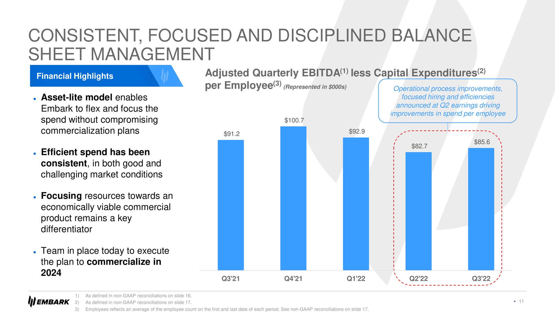 consistent focused and disciplined balance sheet management adjusted quarterly less cap | Embark