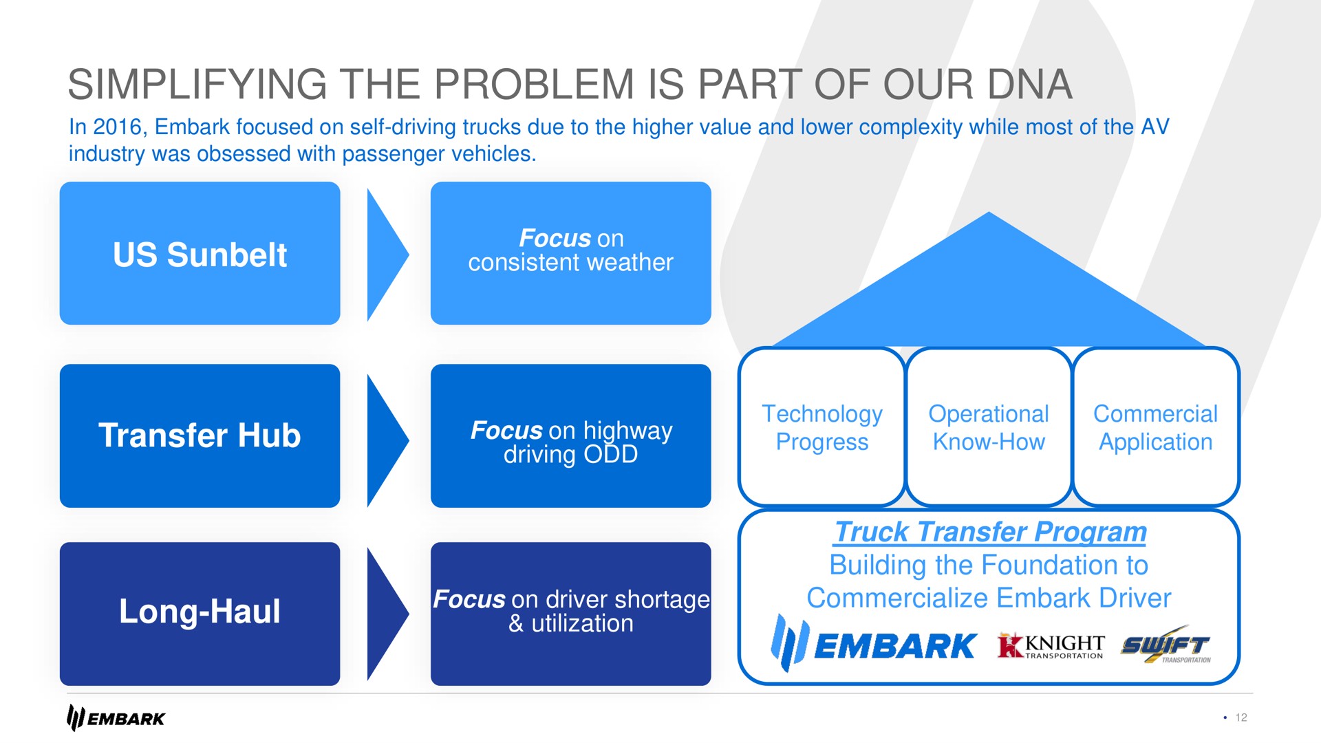 simplifying the problem is part of our us transfer hub long haul embark | Embark