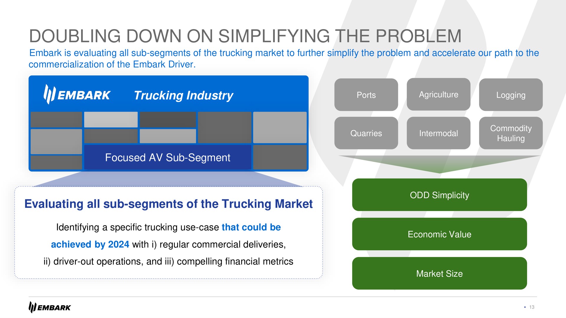 doubling down on simplifying the problem embark trucking industry | Embark