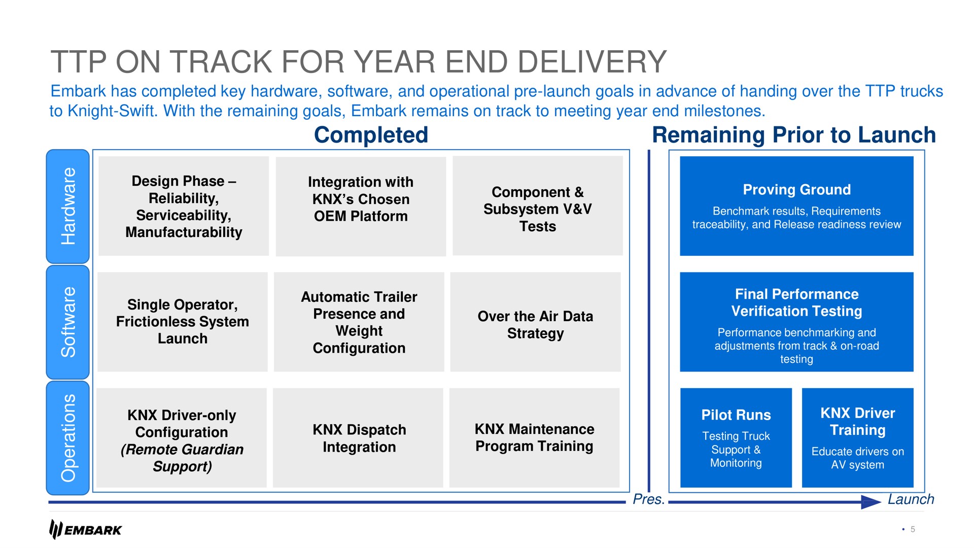 on track for year end delivery | Embark