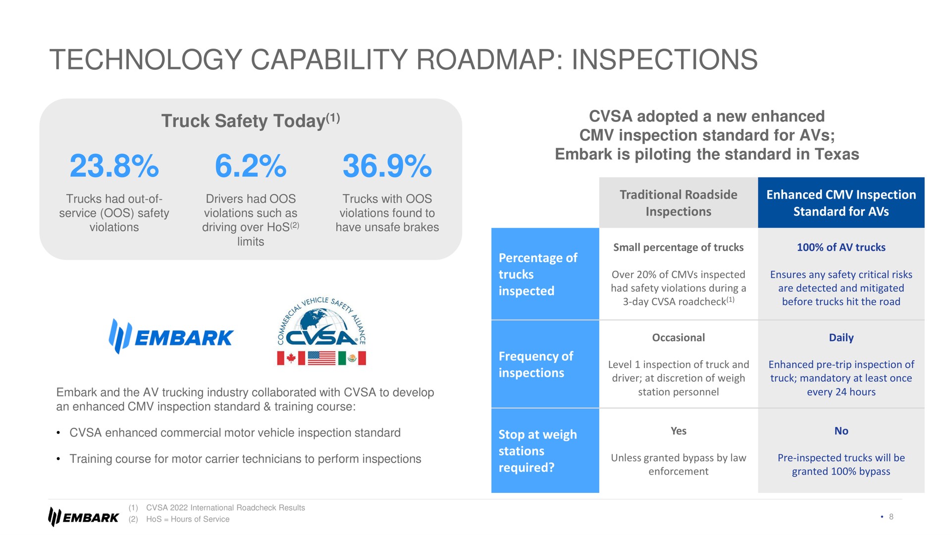 technology capability inspections i embark occasional daily | Embark