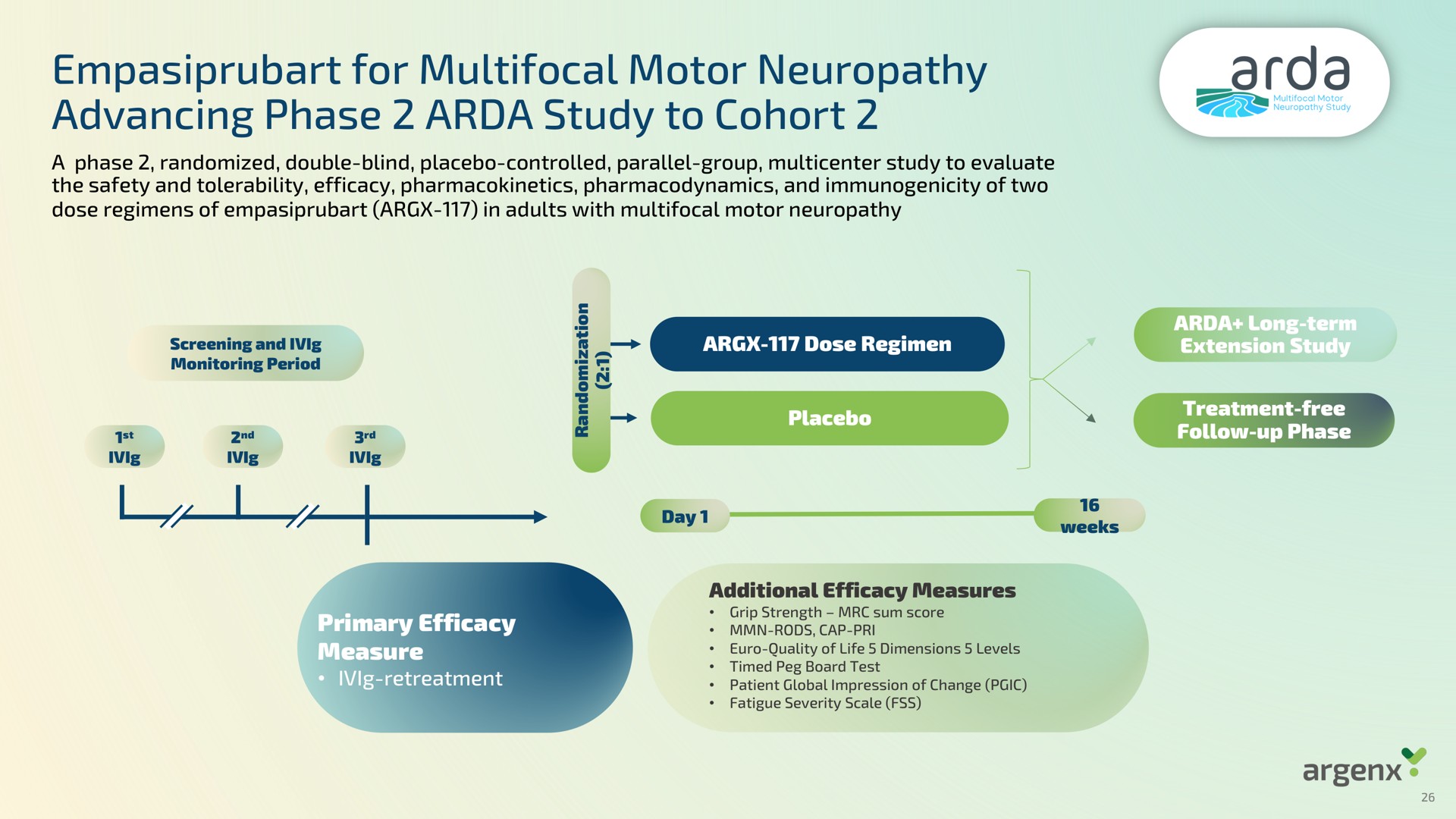 for multifocal motor neuropathy advancing phase study to cohort a | argenx SE