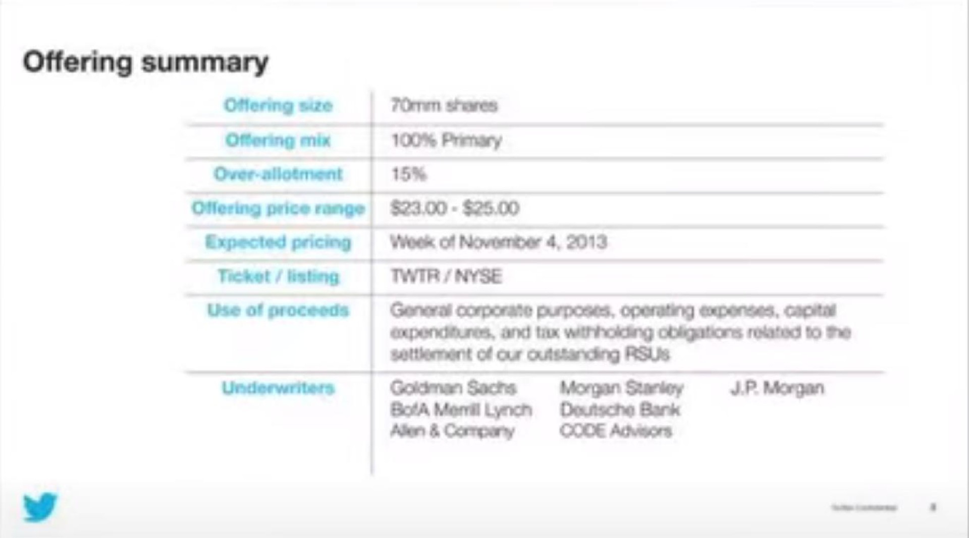 expected pricing week of ticket listing use of proceeds general corporate purposes operating expenses capital and obligations related to he of our outstanding | Twitter