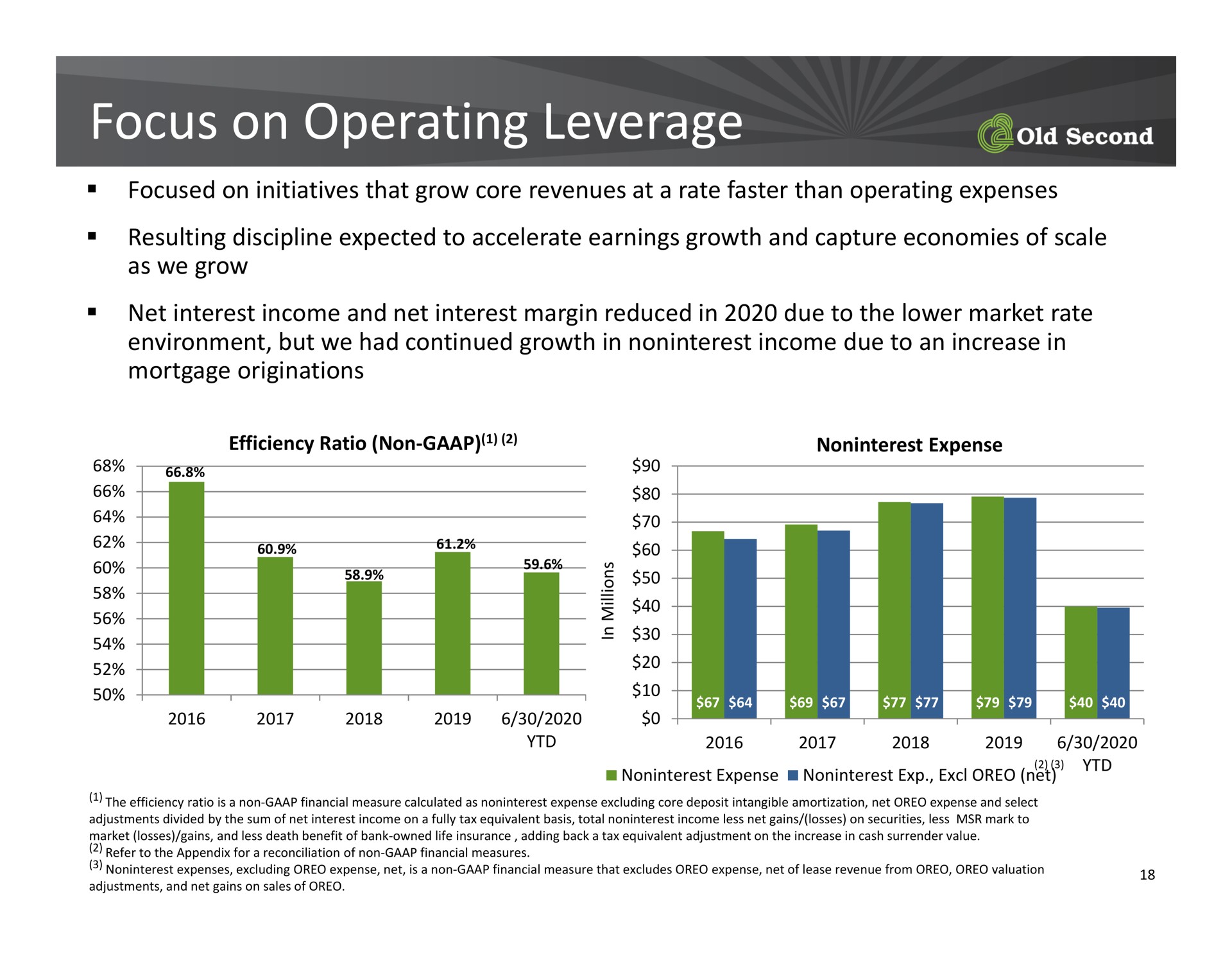 focus on operating leverage a in | Old Second Bancorp