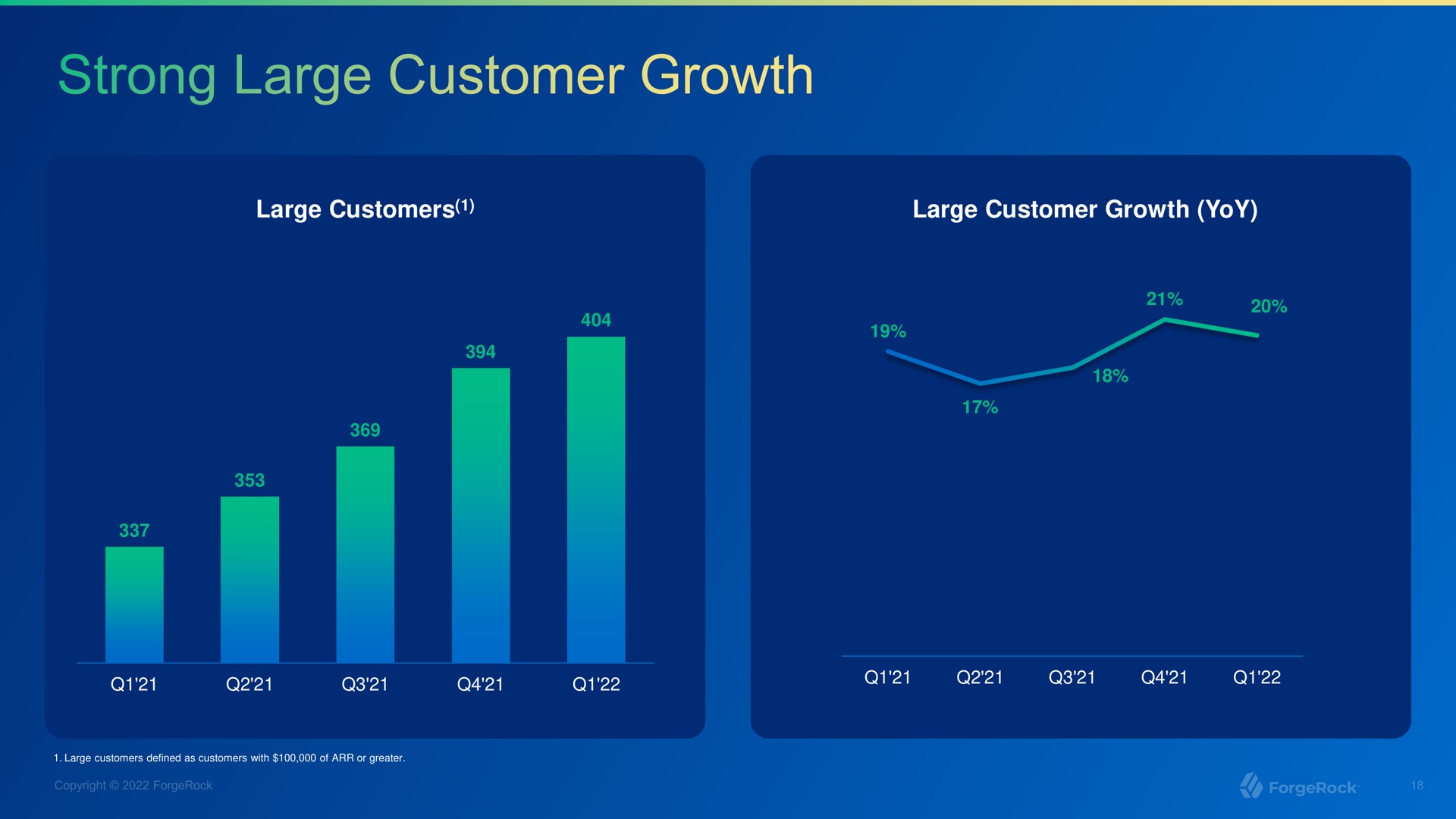 strong large customer growth | ForgeRock
