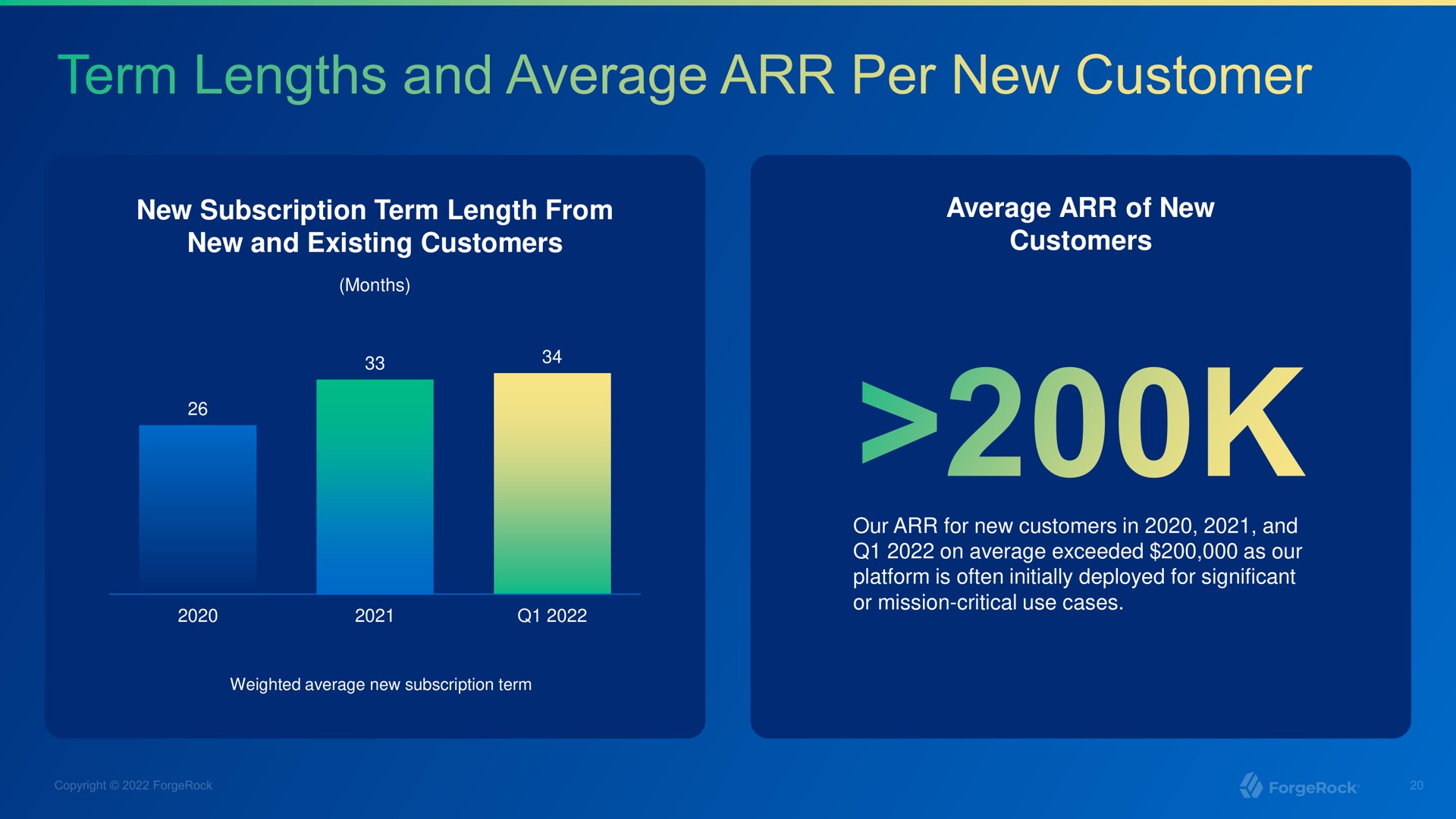 term lengths and average per new customer | ForgeRock