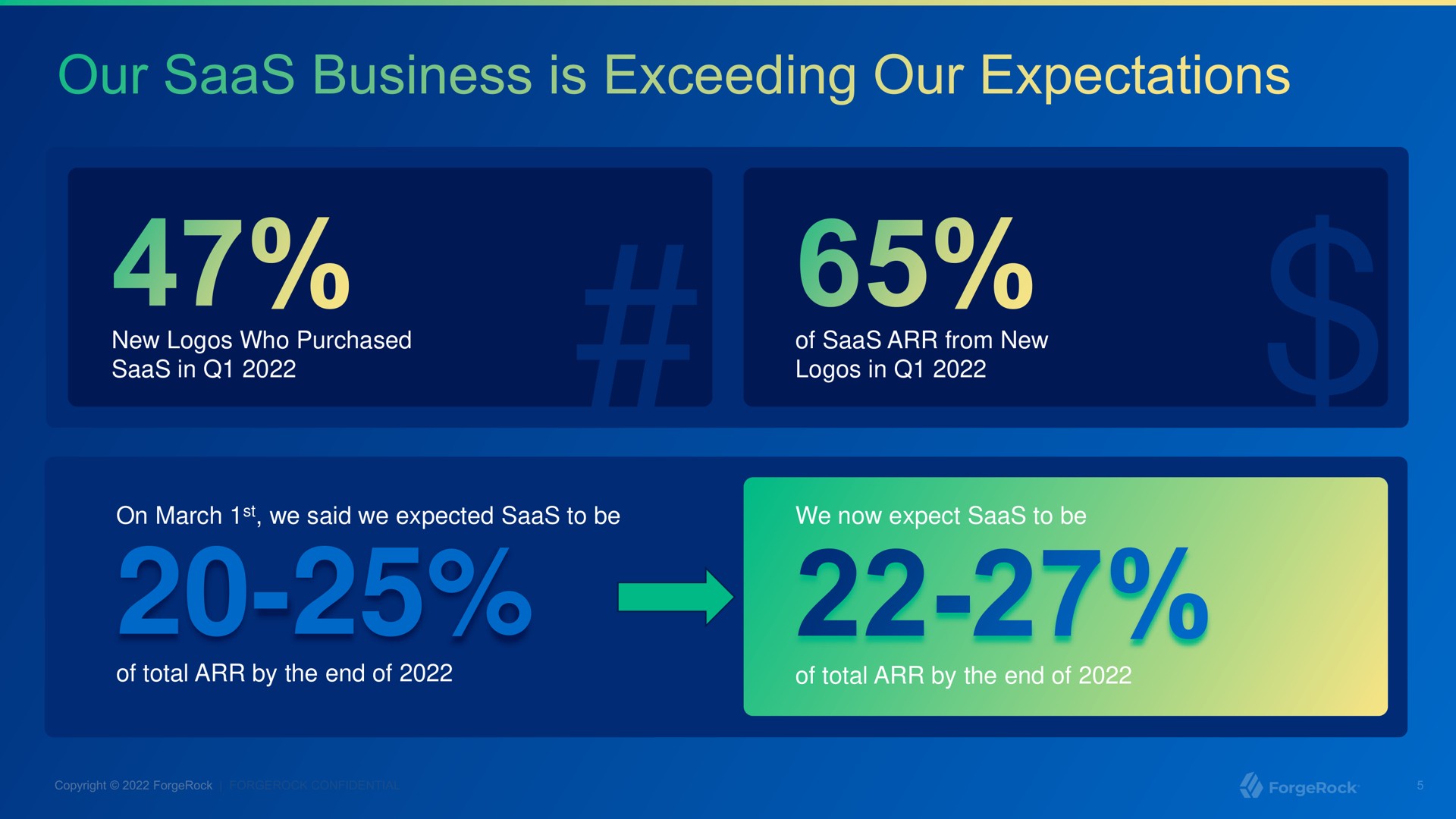our business is exceeding our expectations hey | ForgeRock