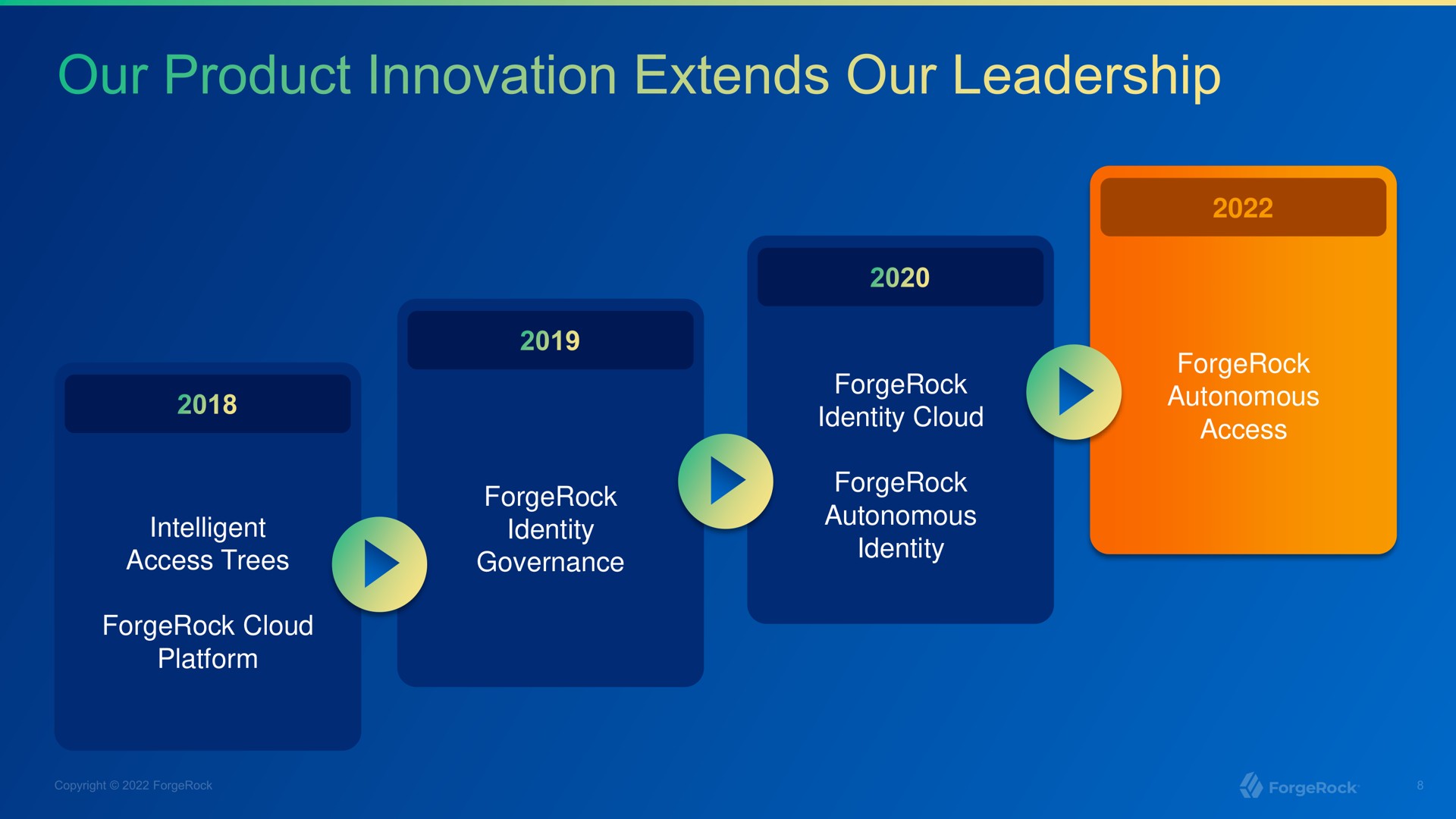 our product innovation extends our leadership | ForgeRock