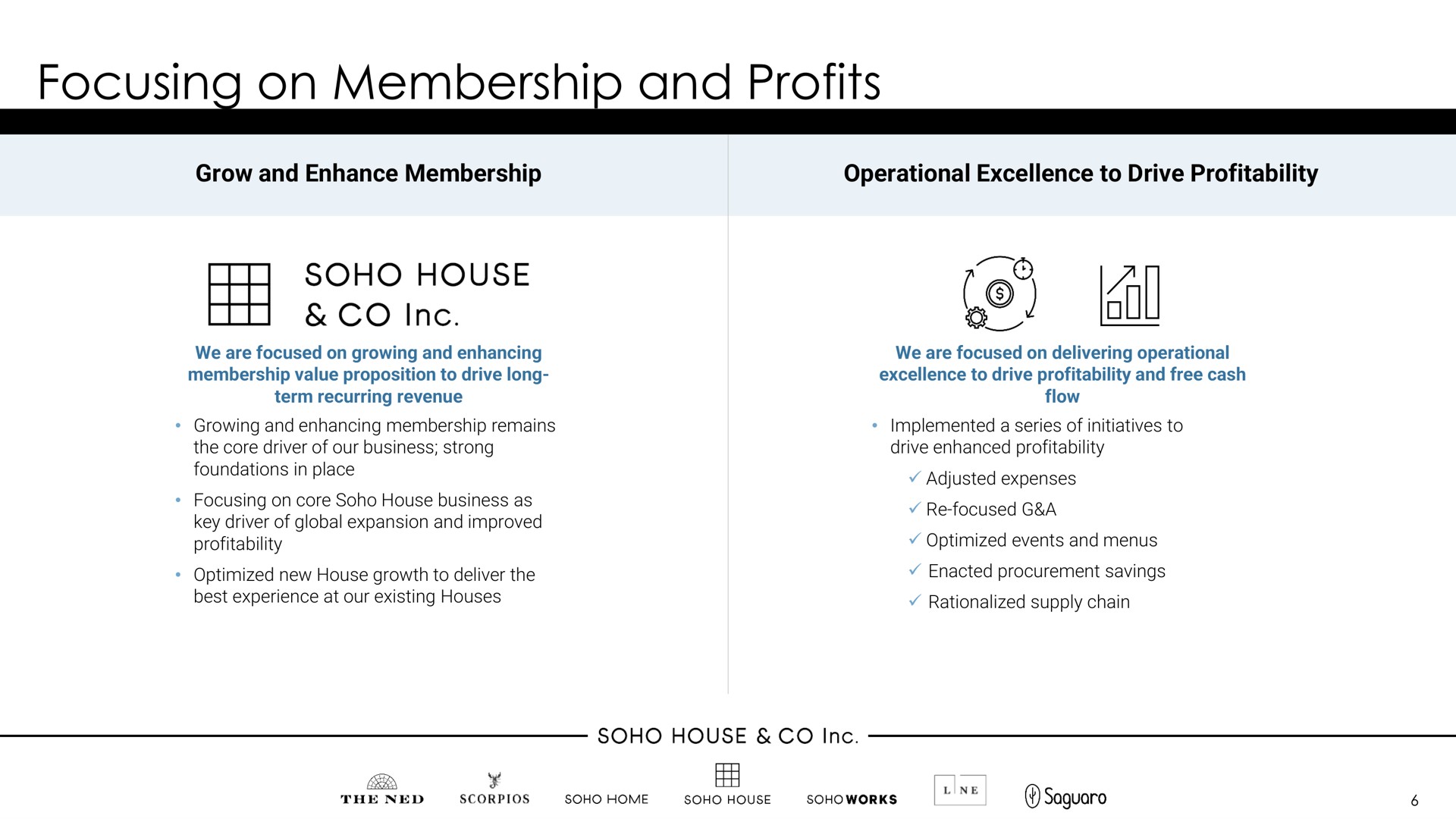 focusing on membership and profits cal | Membership Collective Group
