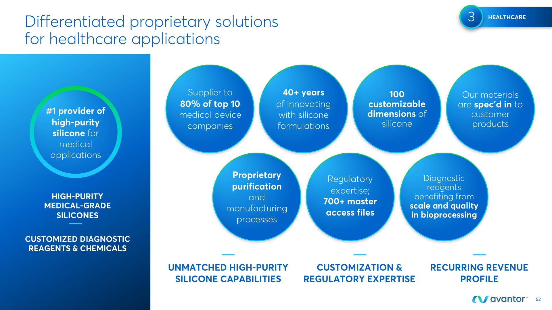 differentiated proprietary solutions for applications | Avantor