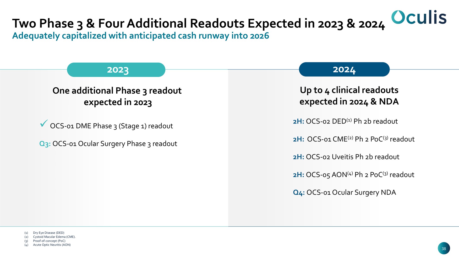 two phase four additional expected in i | Oculis