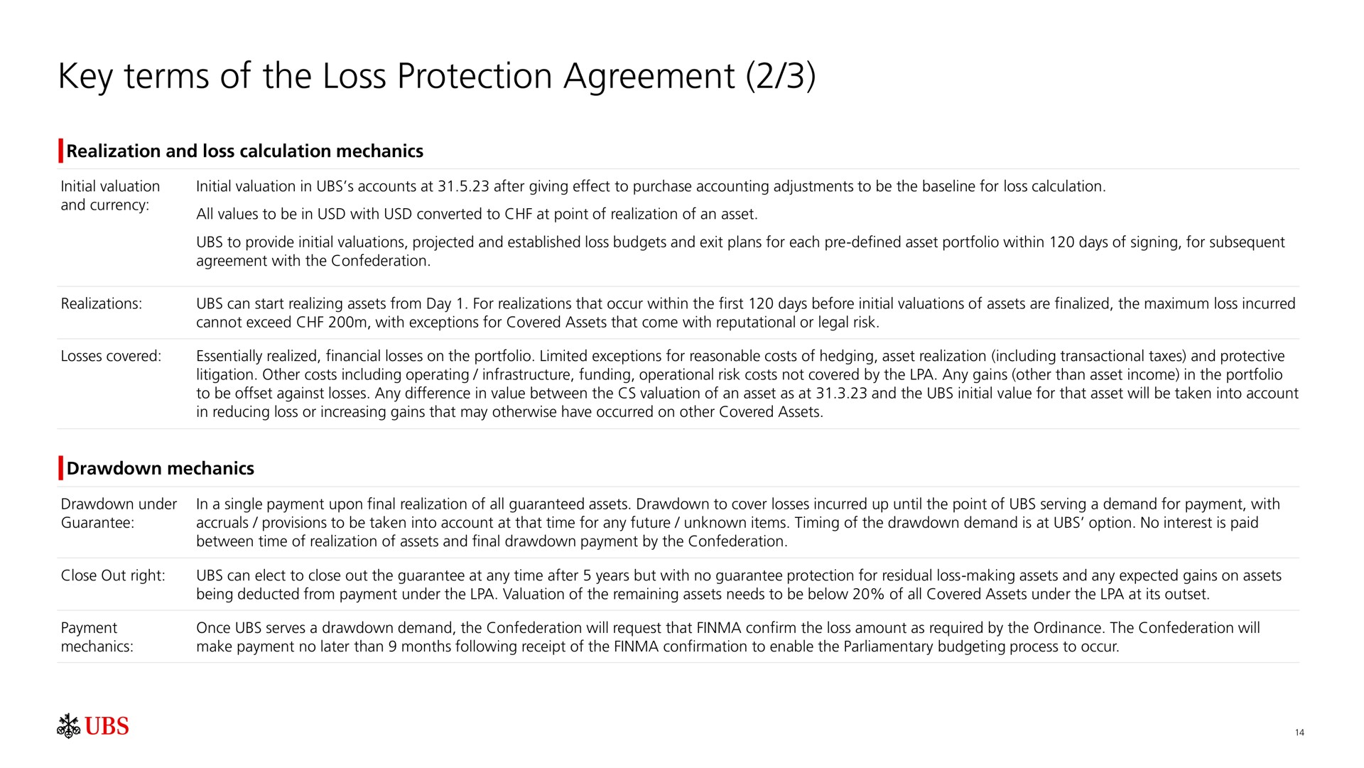 key terms of the loss protection agreement | UBS