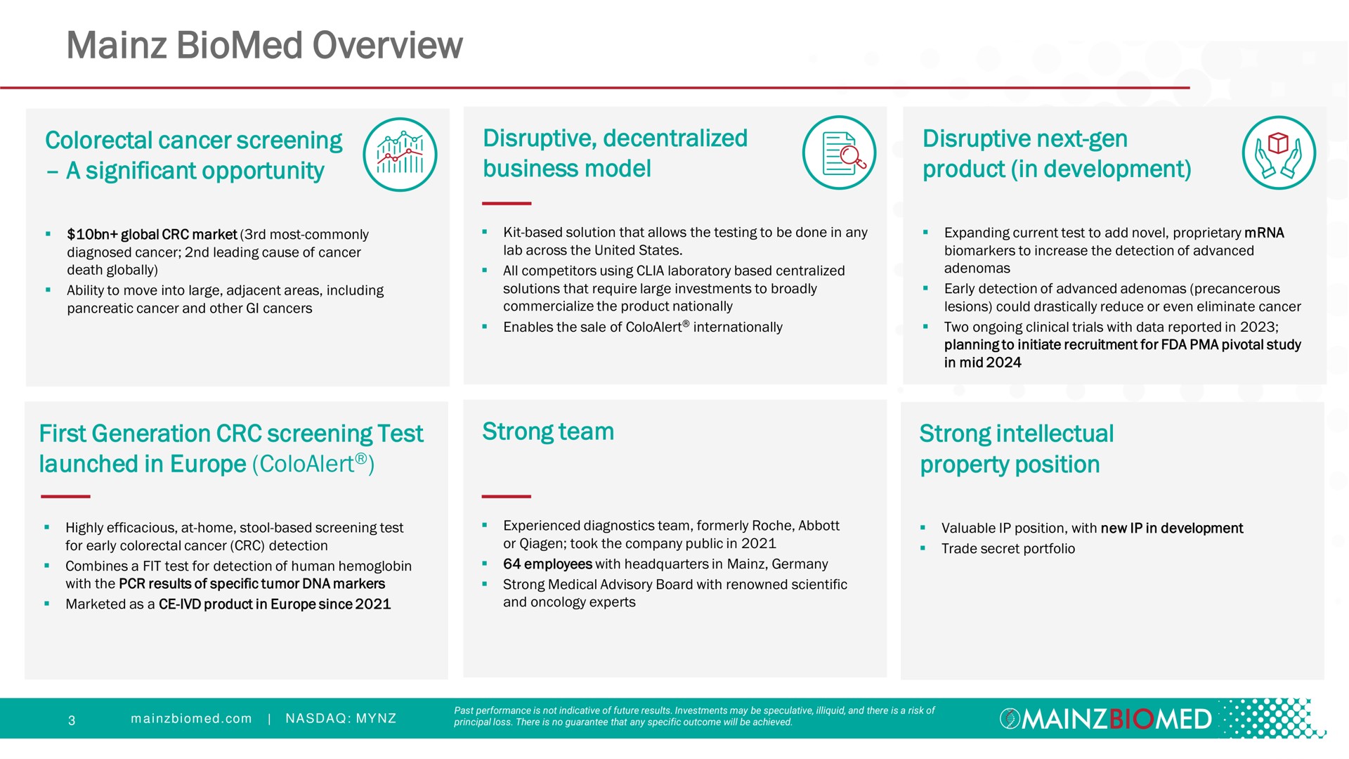 overview ani vill a | Mainz Biomed NV