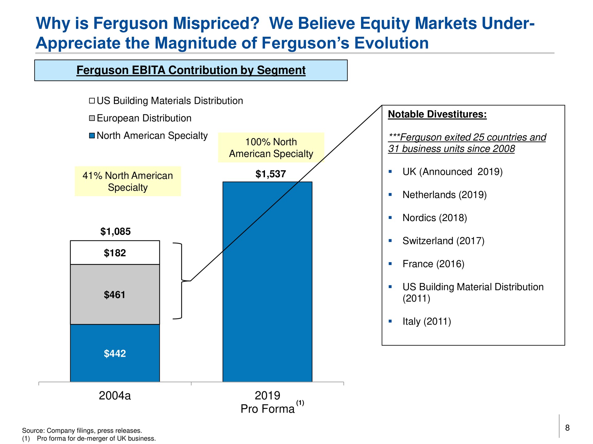why is we believe equity markets under appreciate the magnitude of evolution | Trian Partners