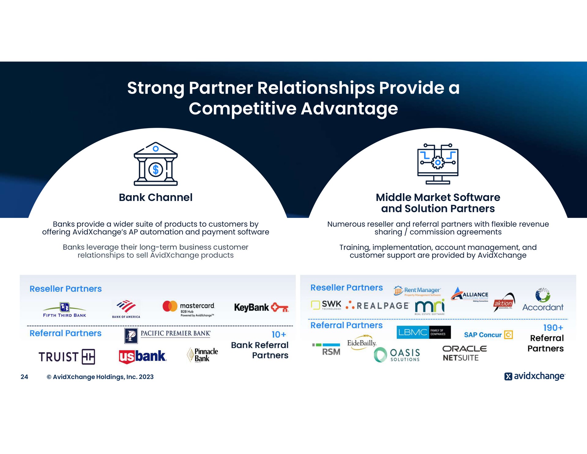 strong partner relationships provide a competitive advantage partners | AvidXchange