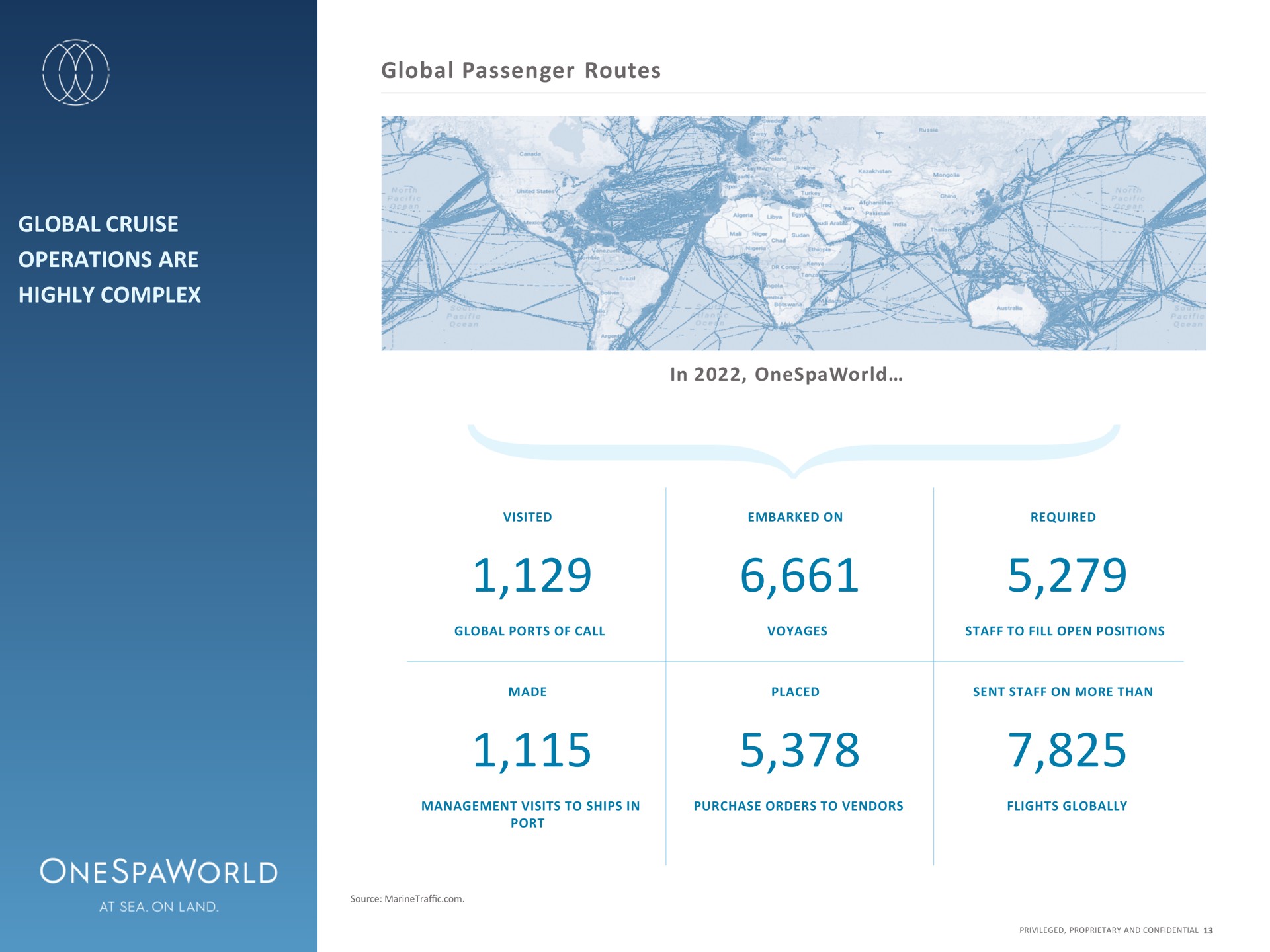 global passenger routes global cruise operations are highly complex in | OnesSpaWorld