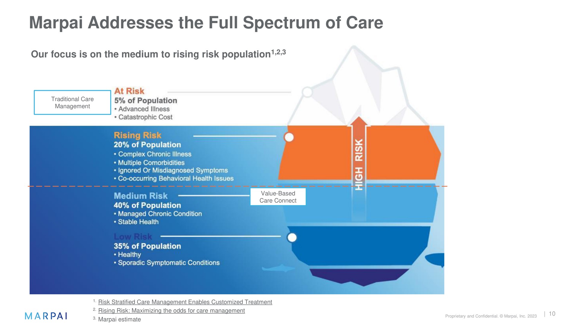 addresses the full spectrum of care | Marpai
