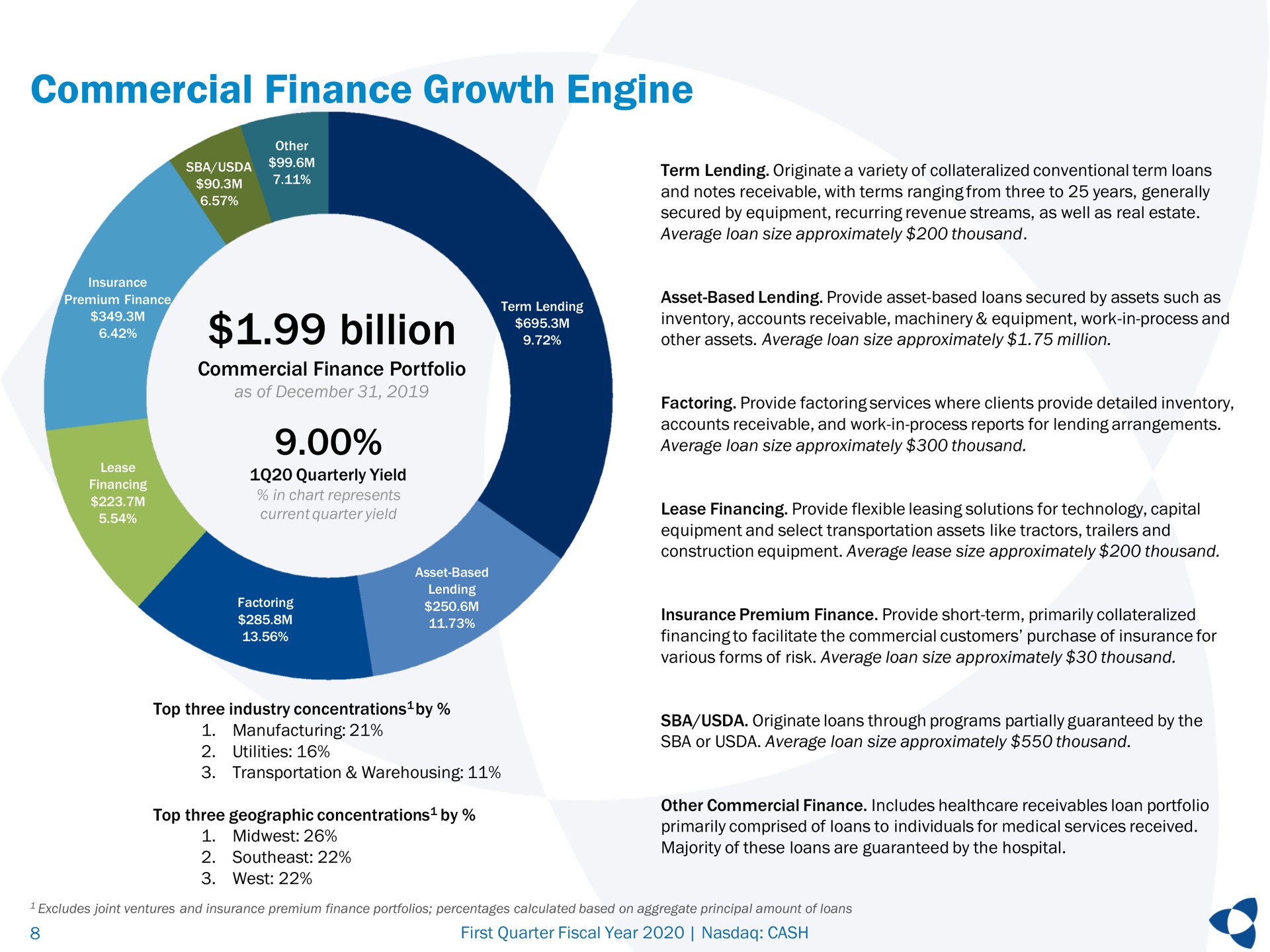 commercial finance growth engine billion we | Pathward Financial