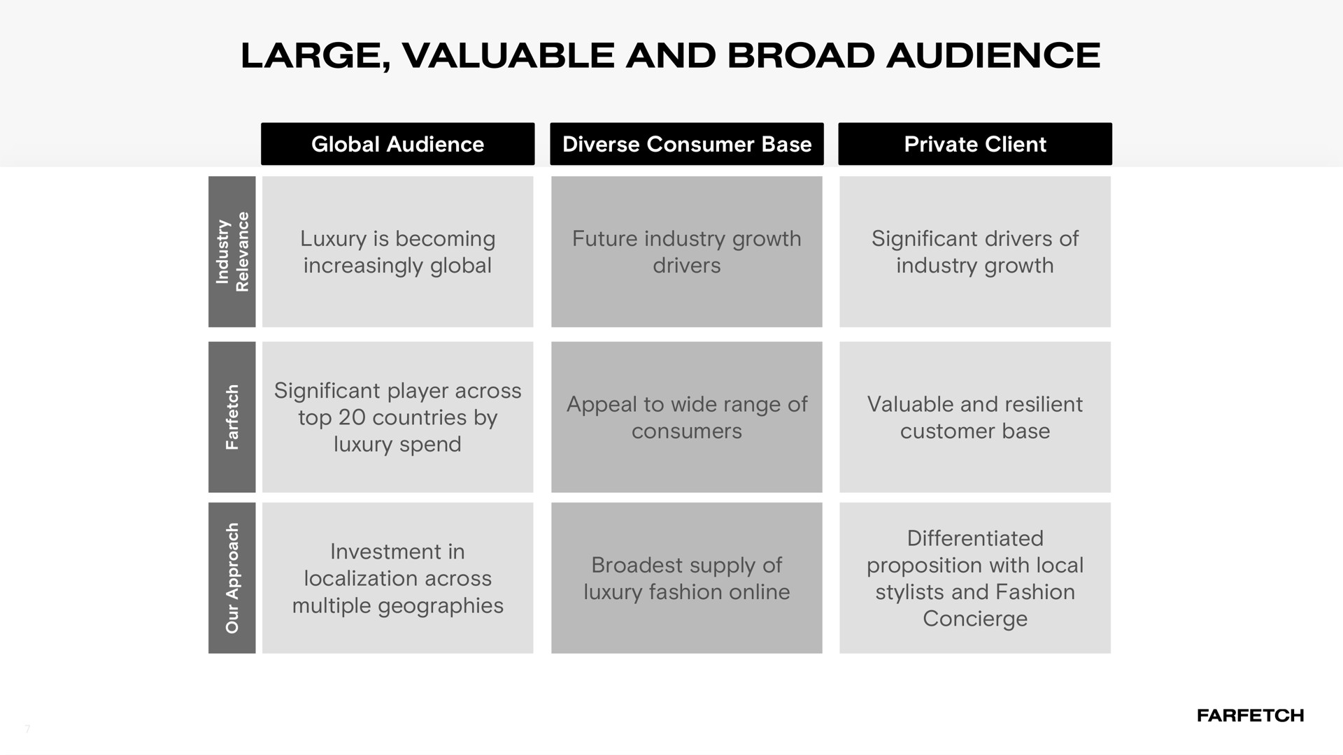 large valuable and broad audience global | Farfetch
