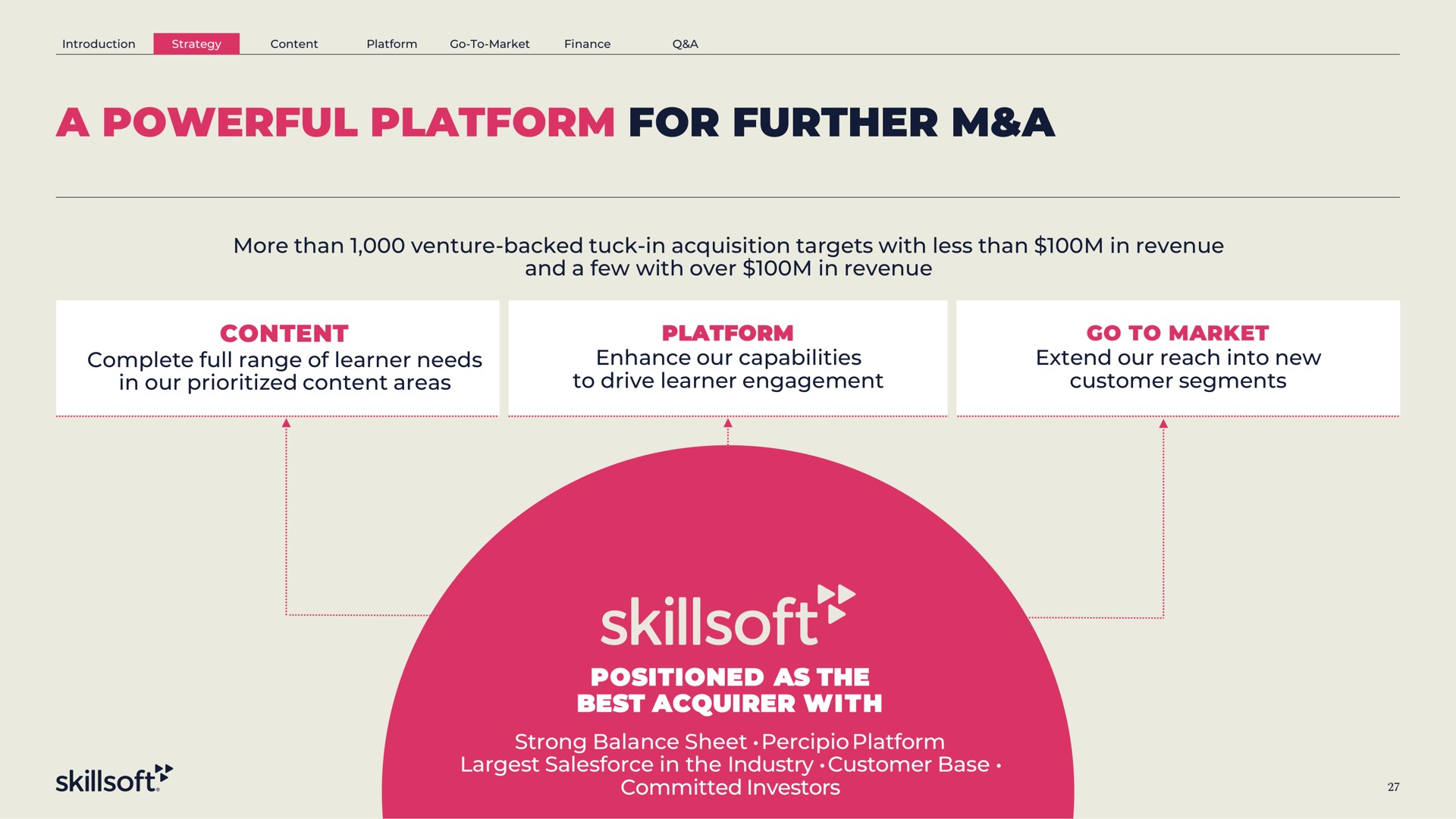 a powerful platform for further a content positioned as the best acquirer with committed investors | Skillsoft