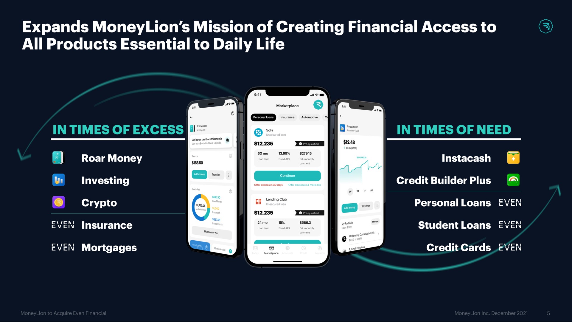 expands mission of creating financial access to all products essential to daily life | MoneyLion