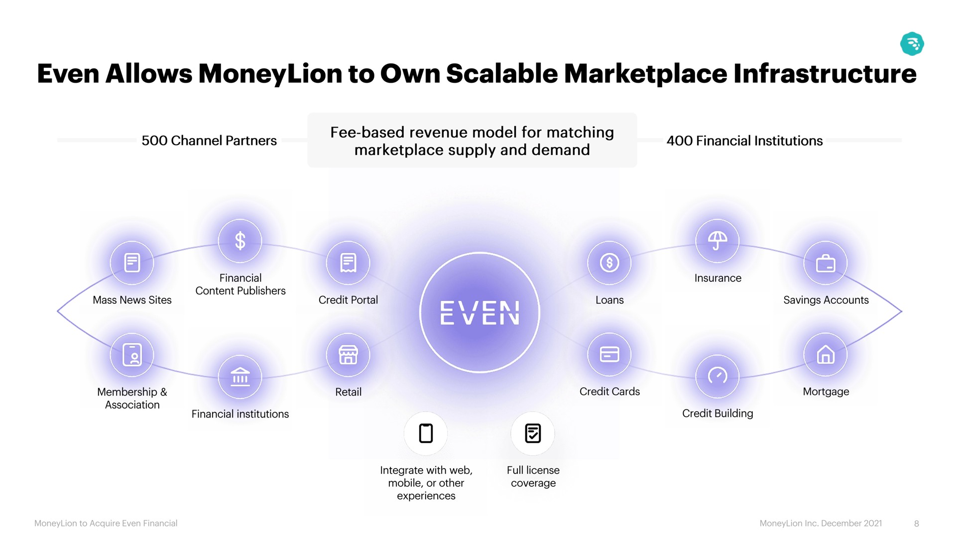 even allows to own scalable infrastructure | MoneyLion