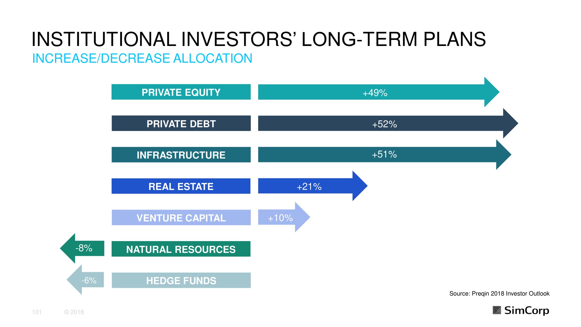 institutional investors long term plans | SimCorp