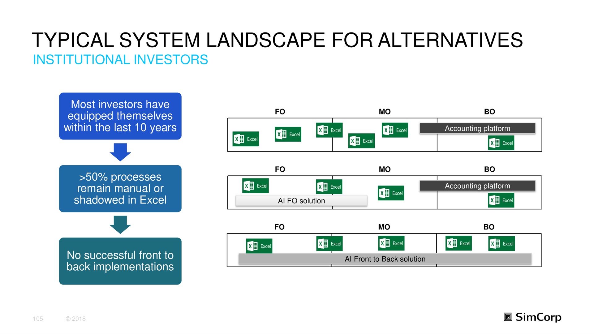 typical system landscape for alternatives | SimCorp