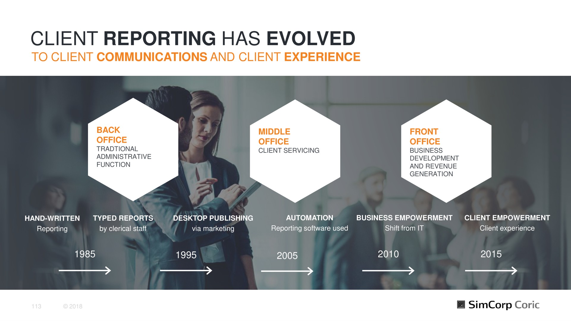 client reporting has evolved | SimCorp