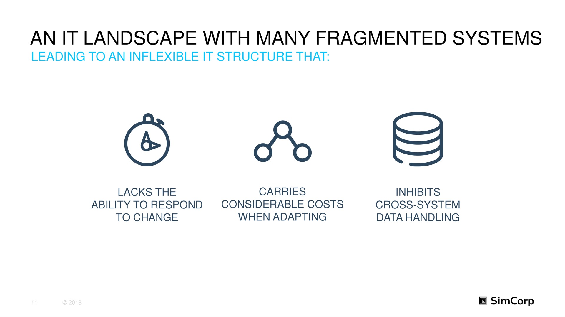 an it landscape with many fragmented systems | SimCorp