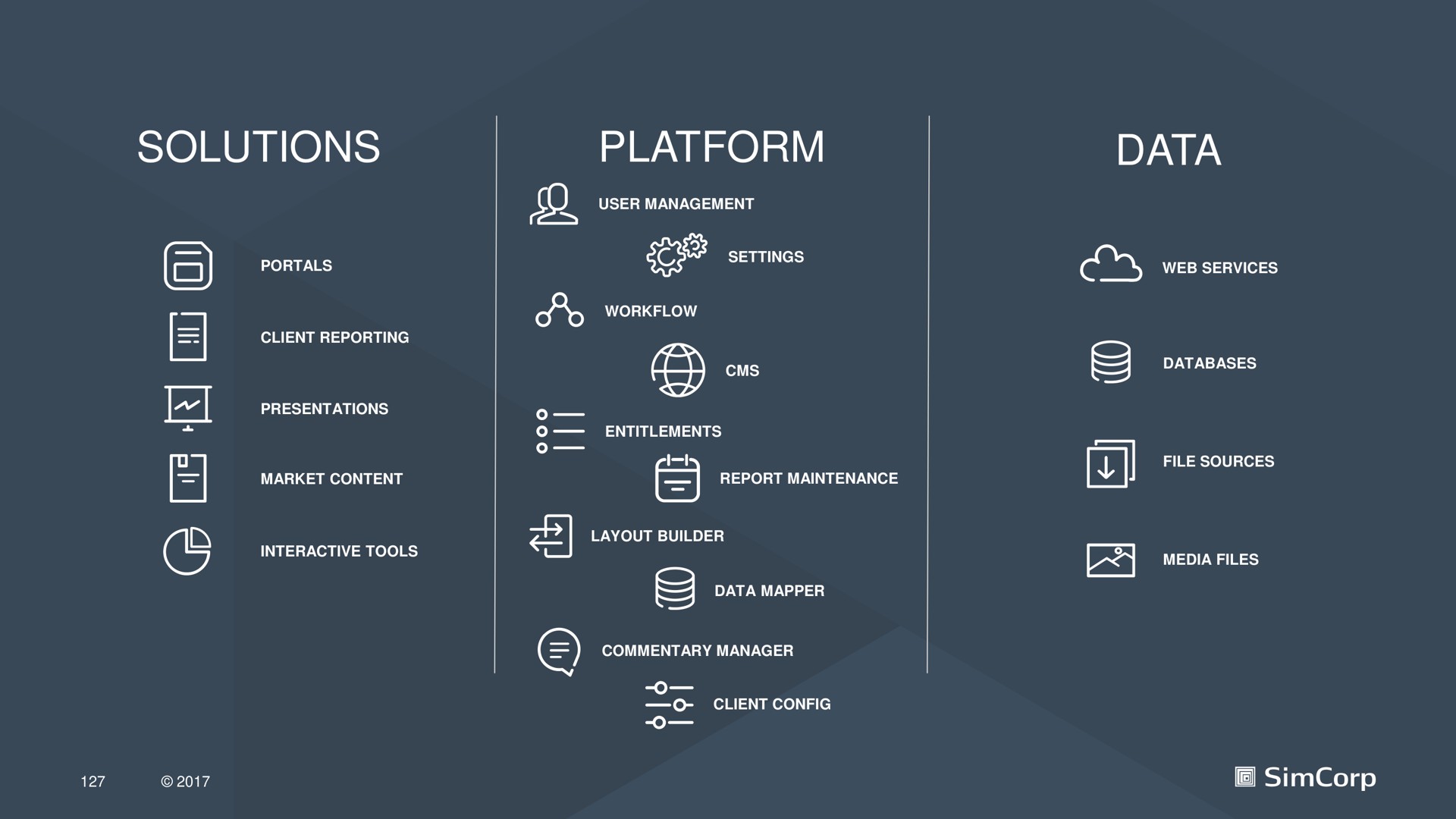 solutions platform data a a a | SimCorp