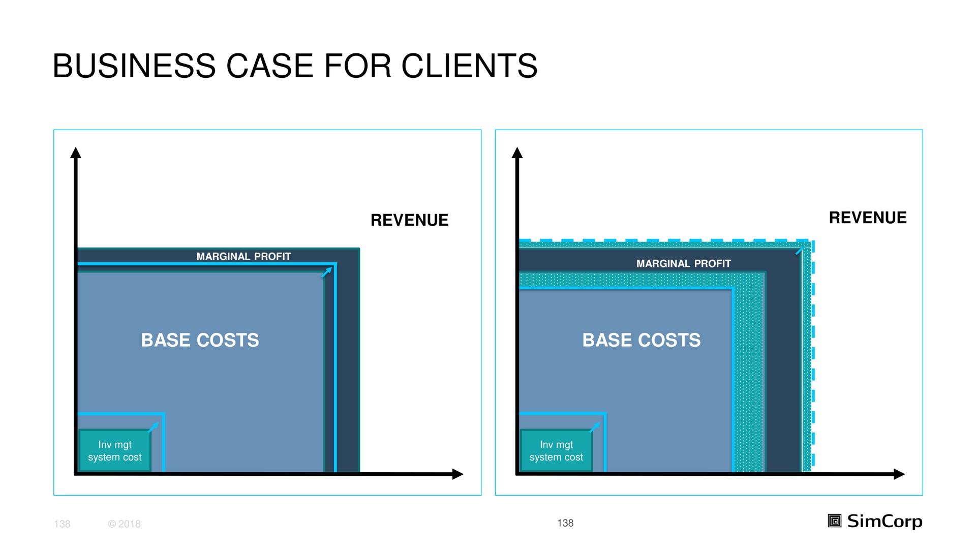 business case for clients | SimCorp