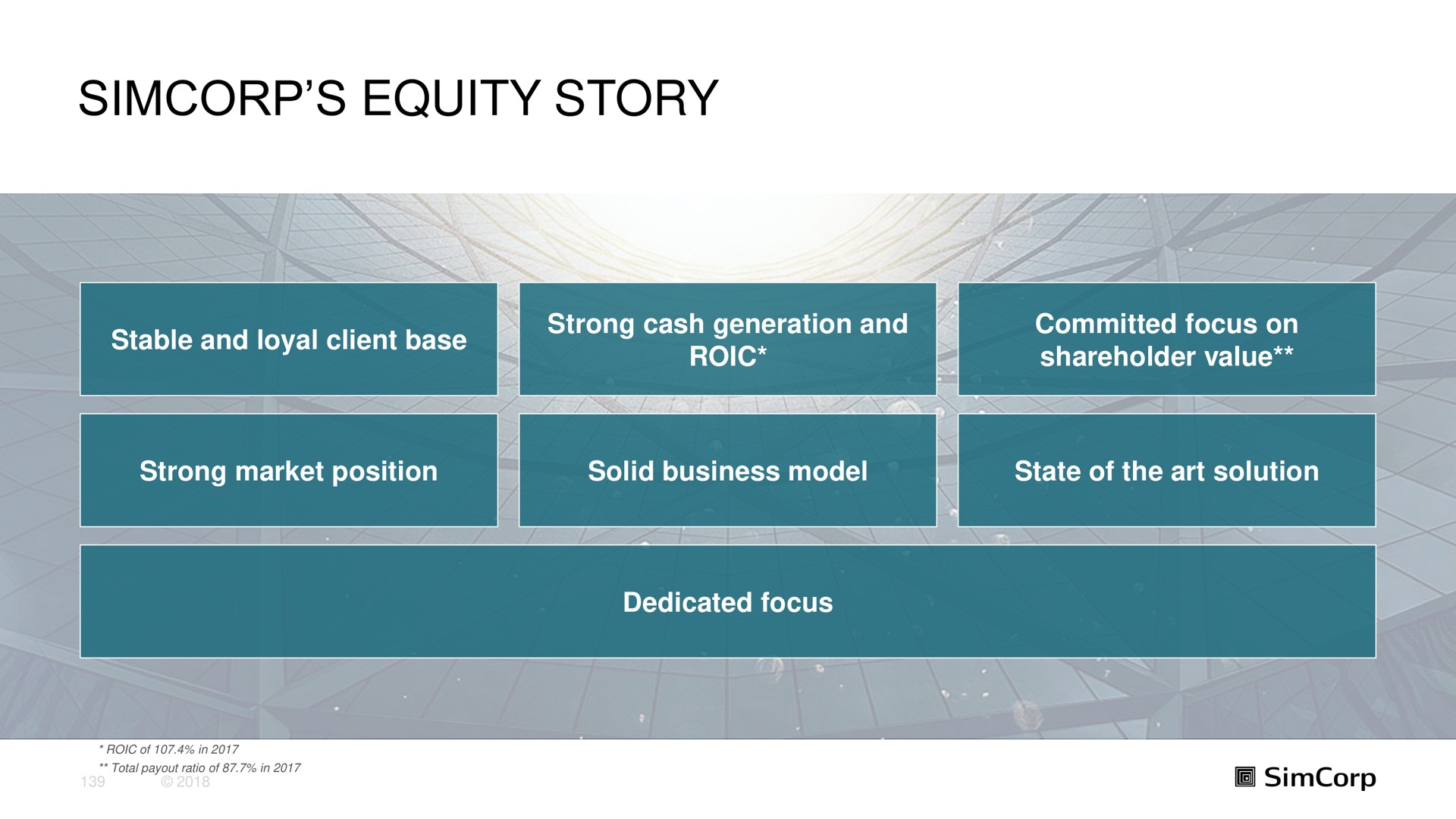 equity story | SimCorp