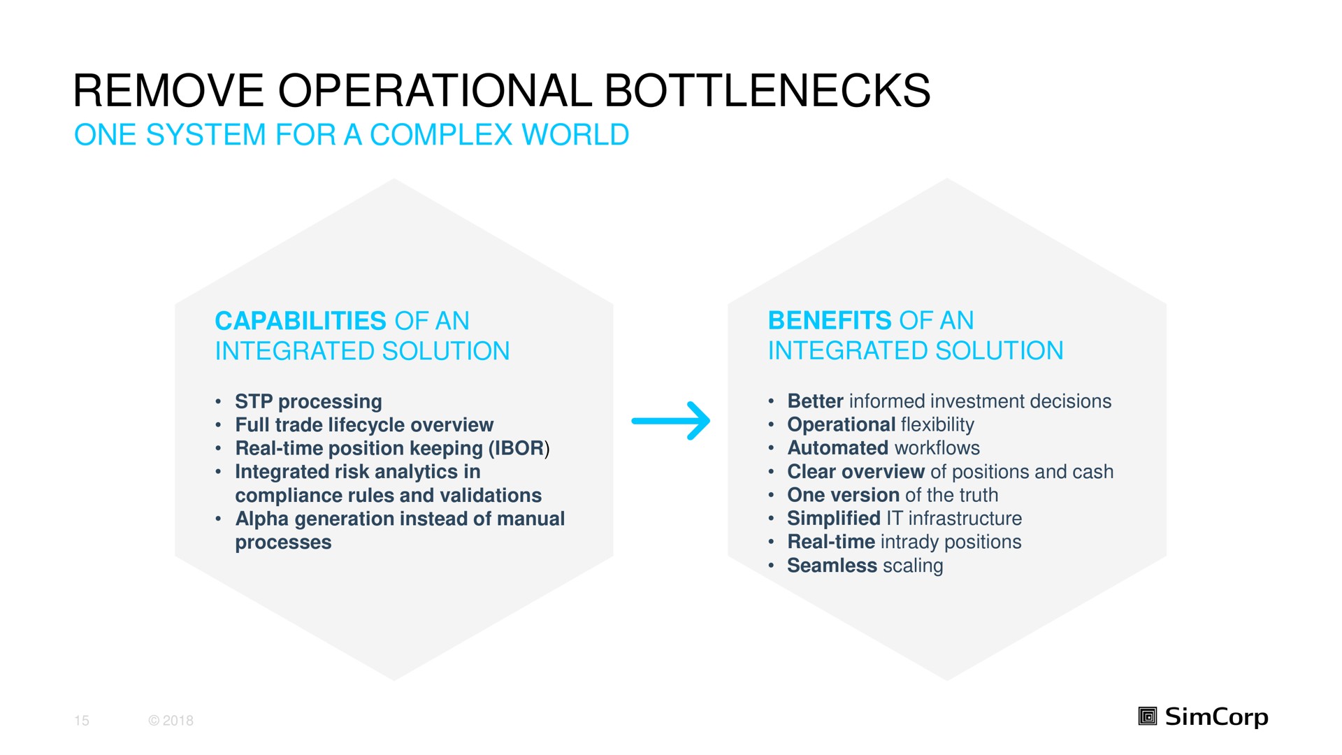 remove operational bottlenecks | SimCorp