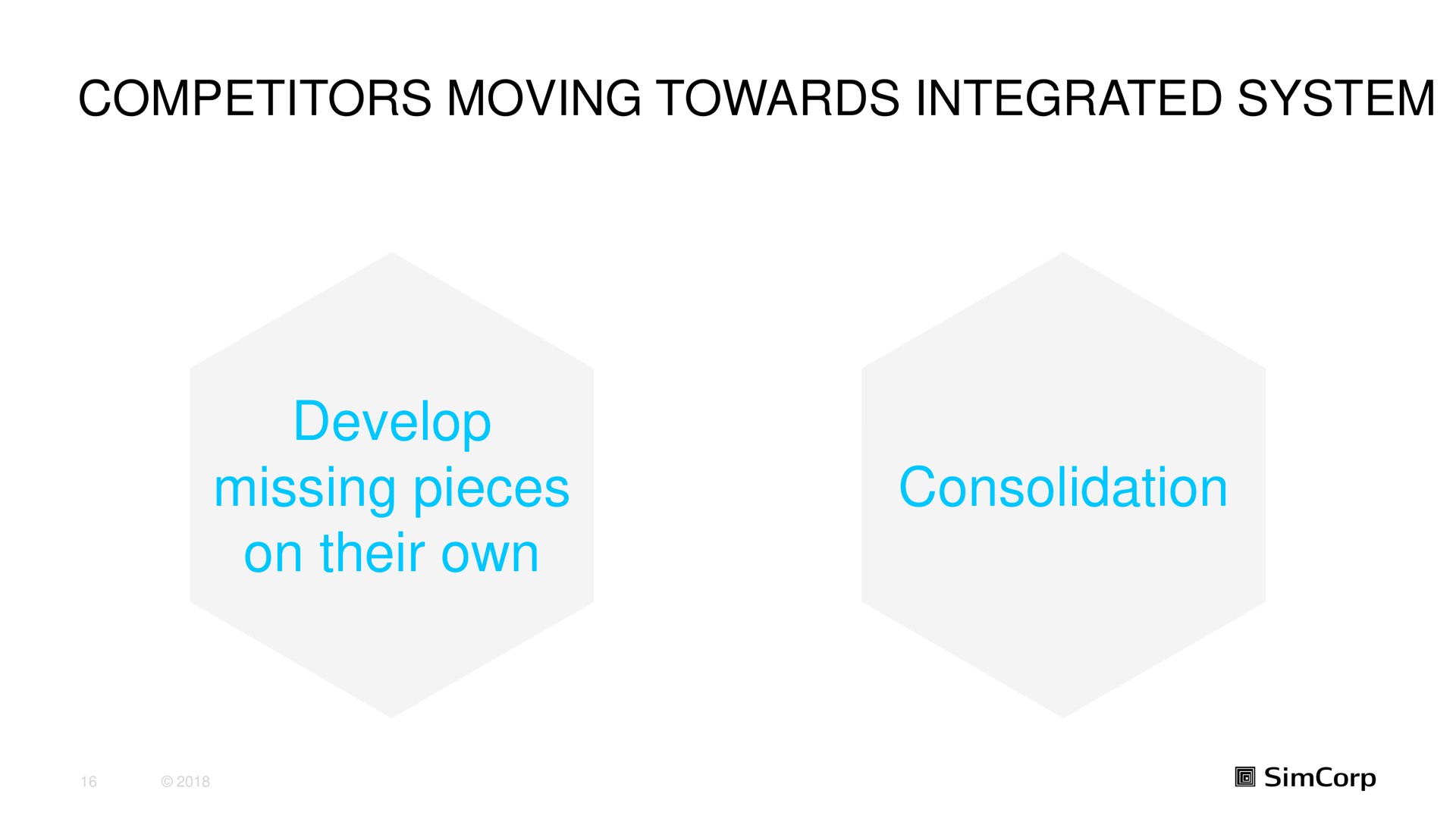 competitors moving towards integrated system develop missing pieces on their own consolidation | SimCorp